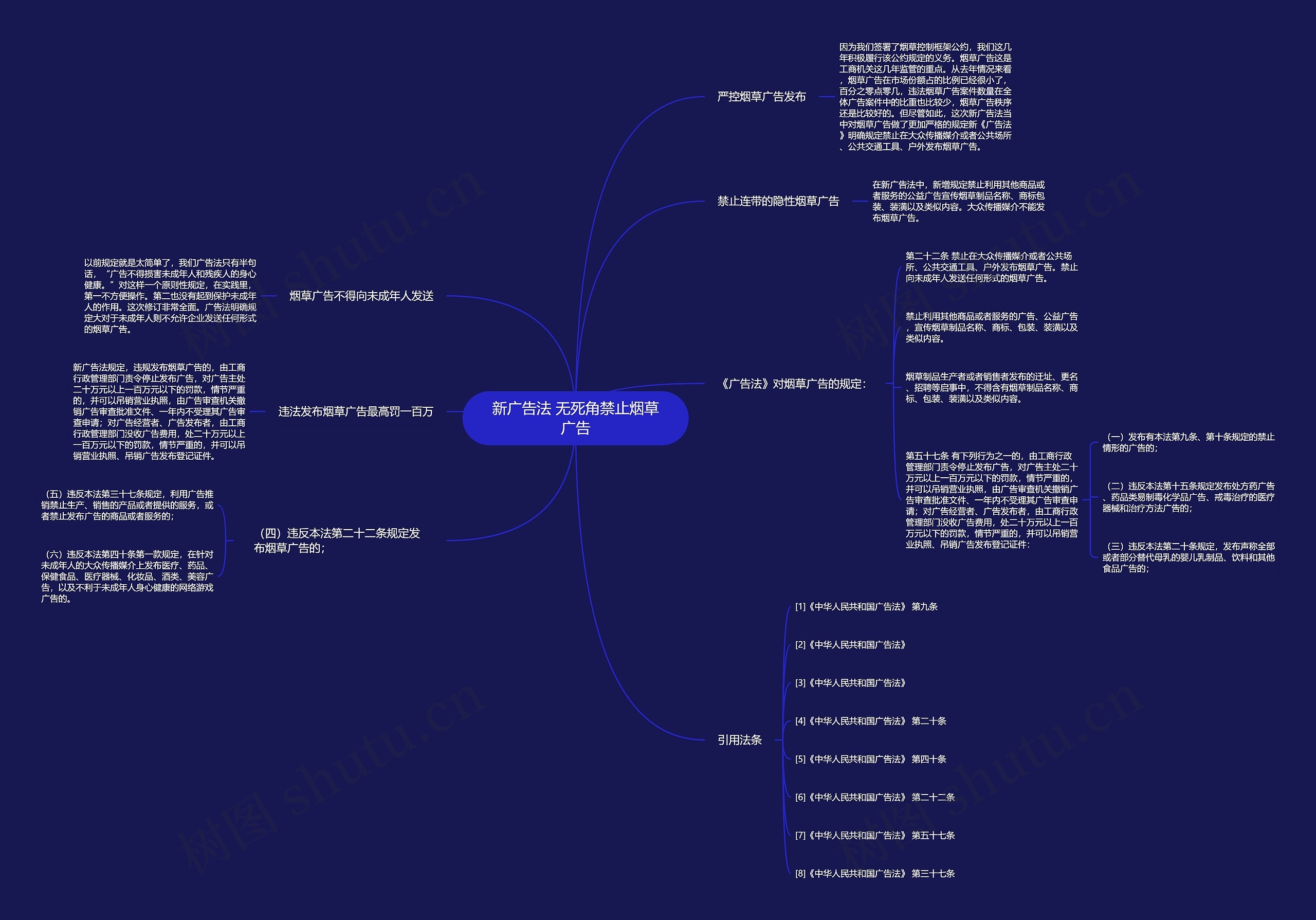 新广告法 无死角禁止烟草广告思维导图