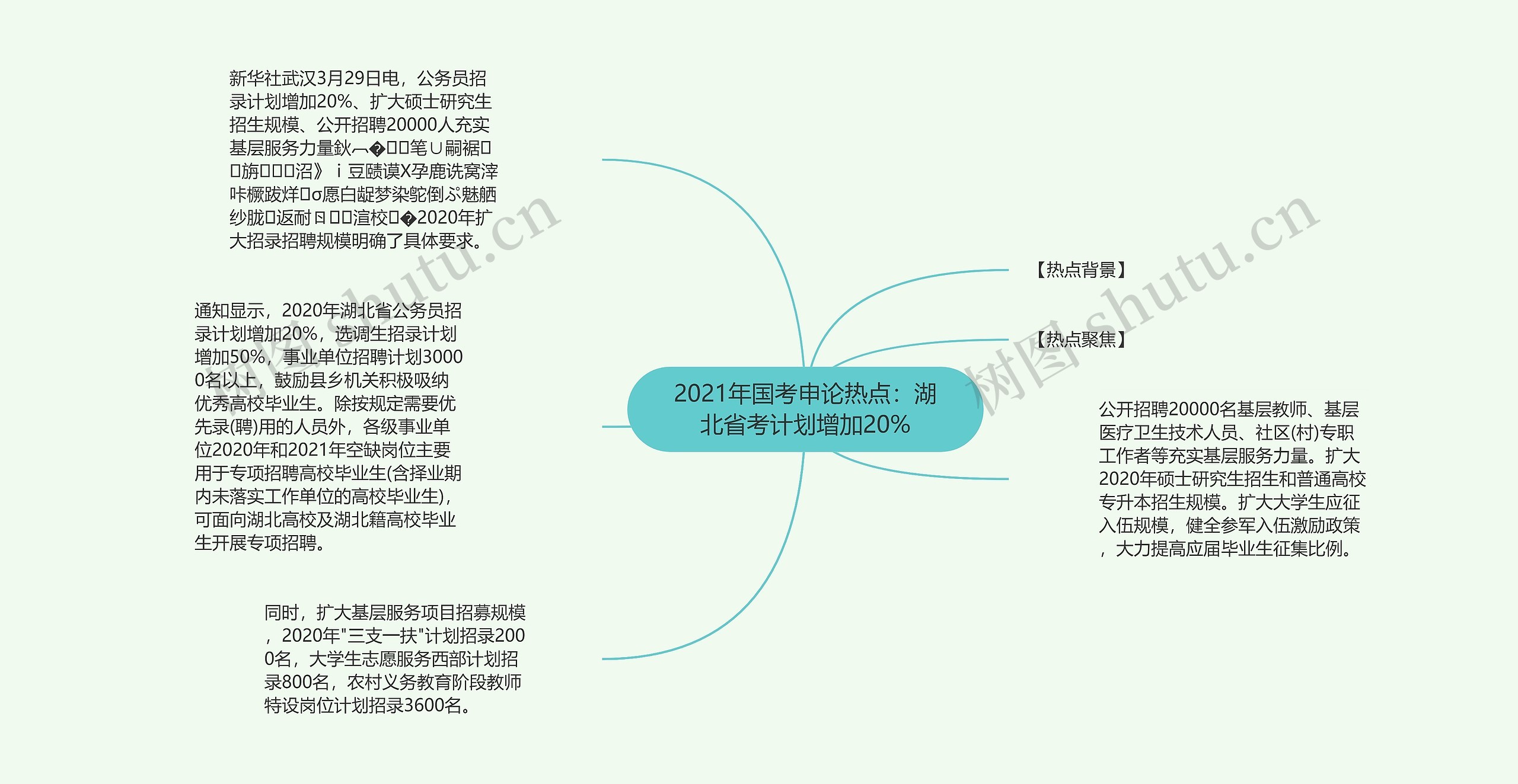 2021年国考申论热点：湖北省考计划增加20%