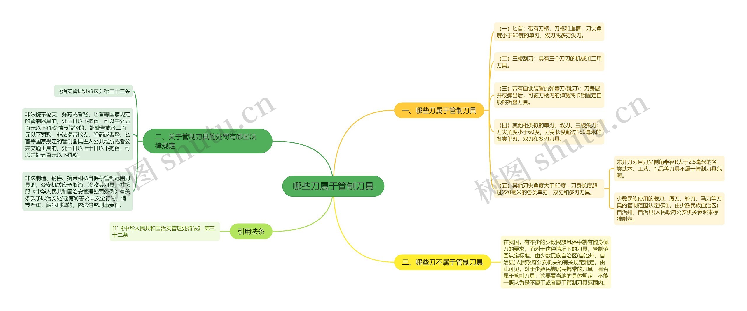 哪些刀属于管制刀具思维导图