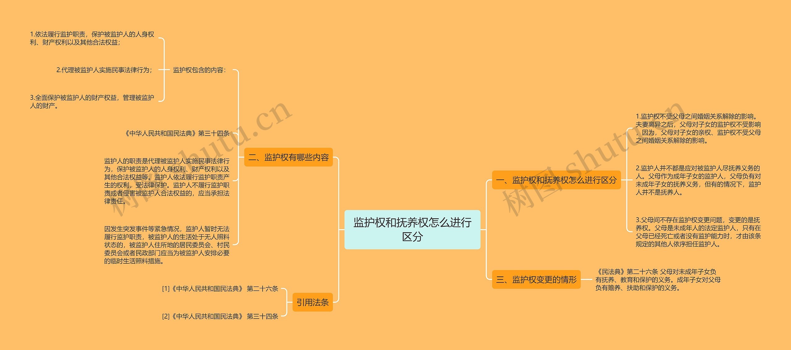 监护权和抚养权怎么进行区分