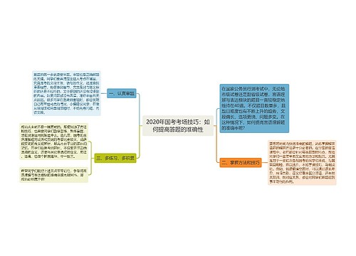 2020年国考考场技巧：如何提高答题的准确性