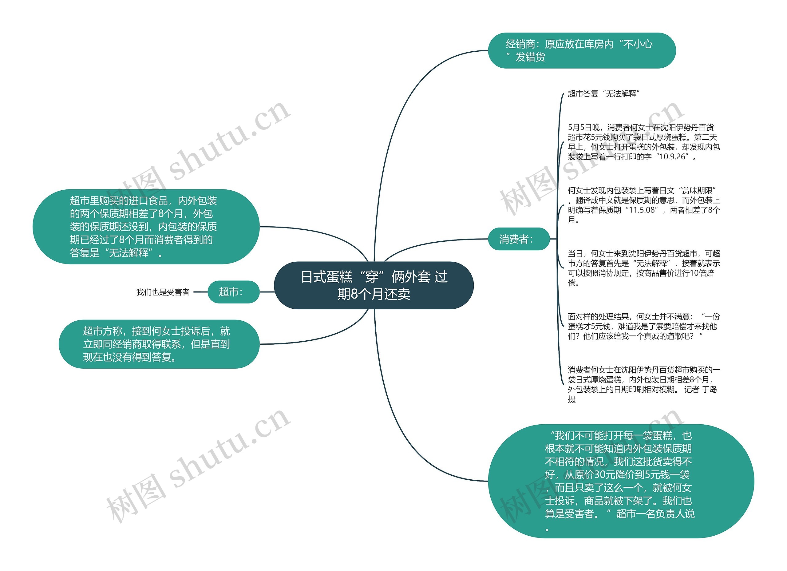 日式蛋糕“穿”俩外套 过期8个月还卖思维导图