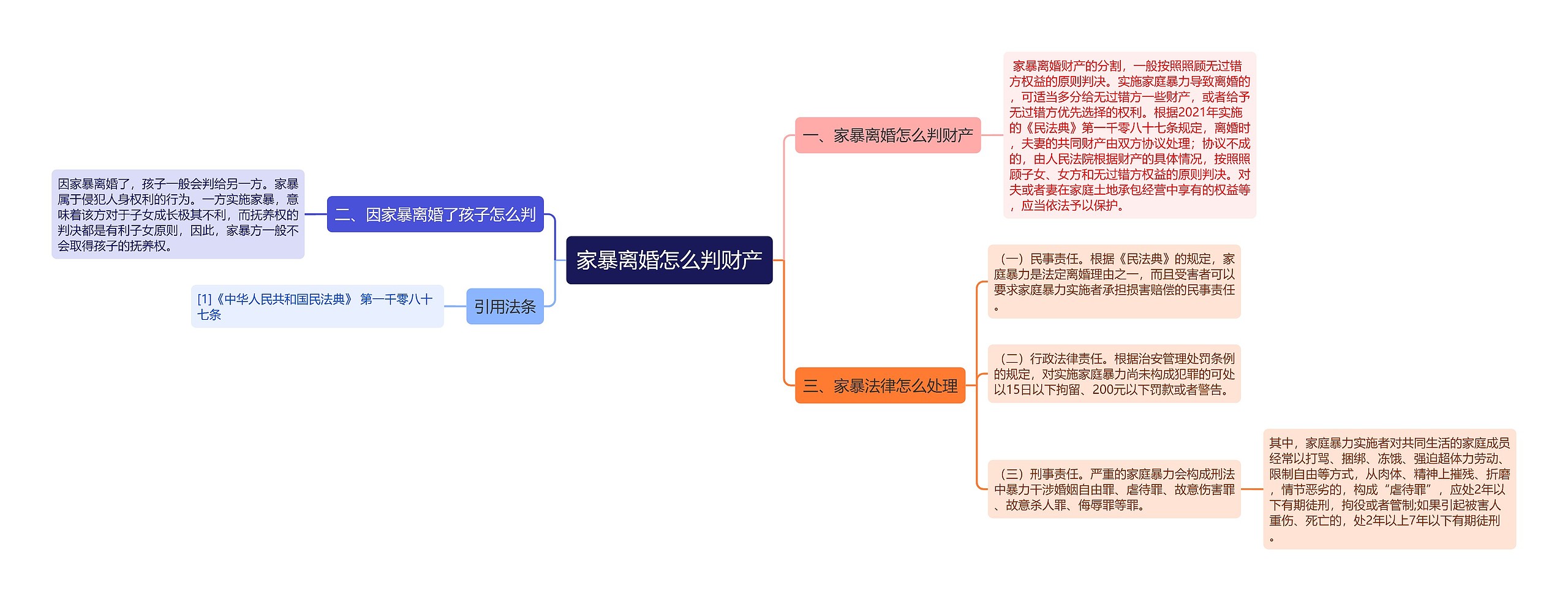 家暴离婚怎么判财产