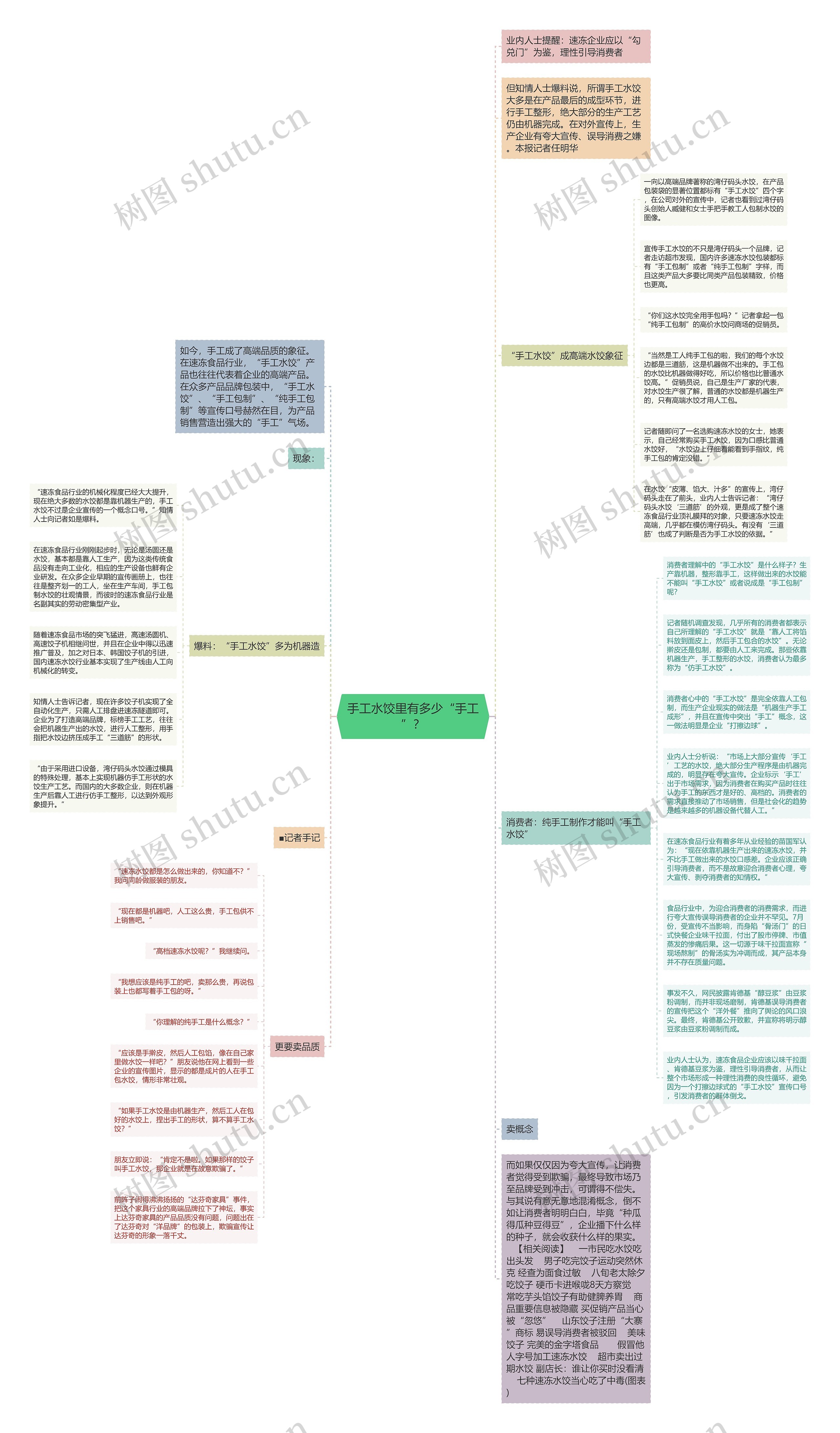 手工水饺里有多少“手工”？思维导图