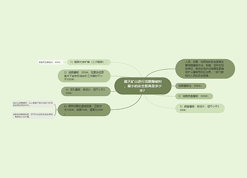 露天矿山进行浅眼爆破时，最小的安全距离是多少米？