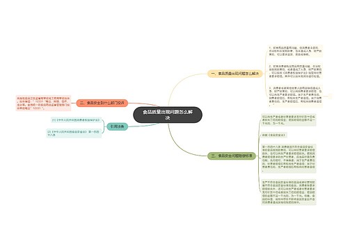 食品质量出现问题怎么解决