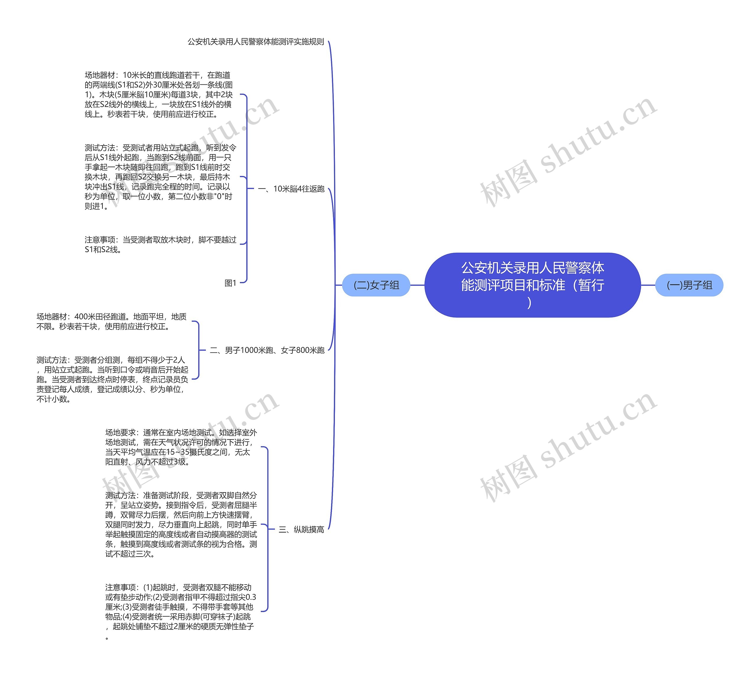 公安机关录用人民警察体能测评项目和标准（暂行）