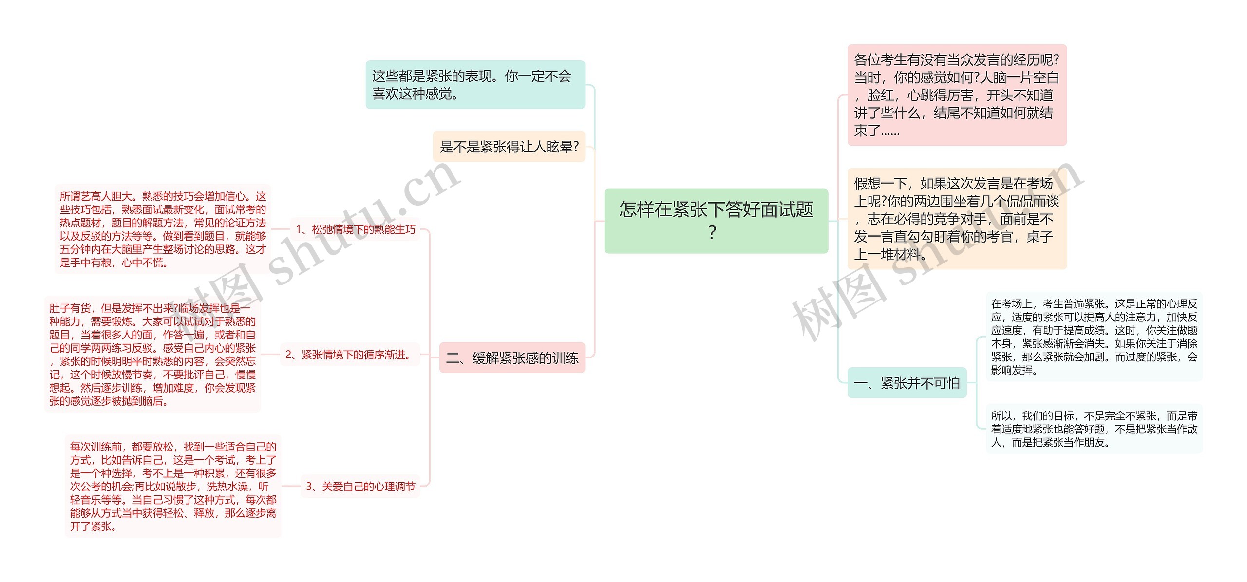 怎样在紧张下答好面试题？思维导图