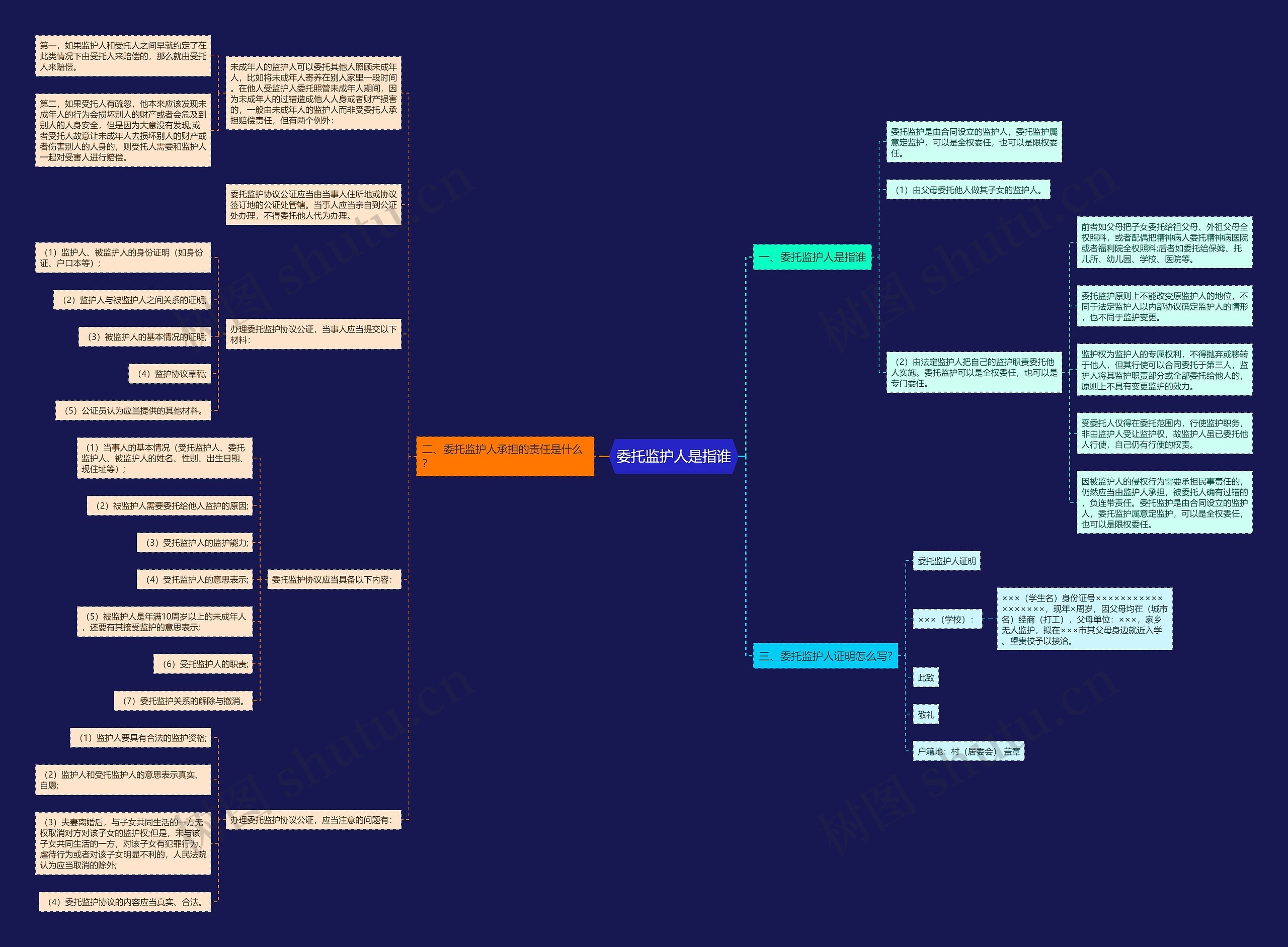委托监护人是指谁思维导图