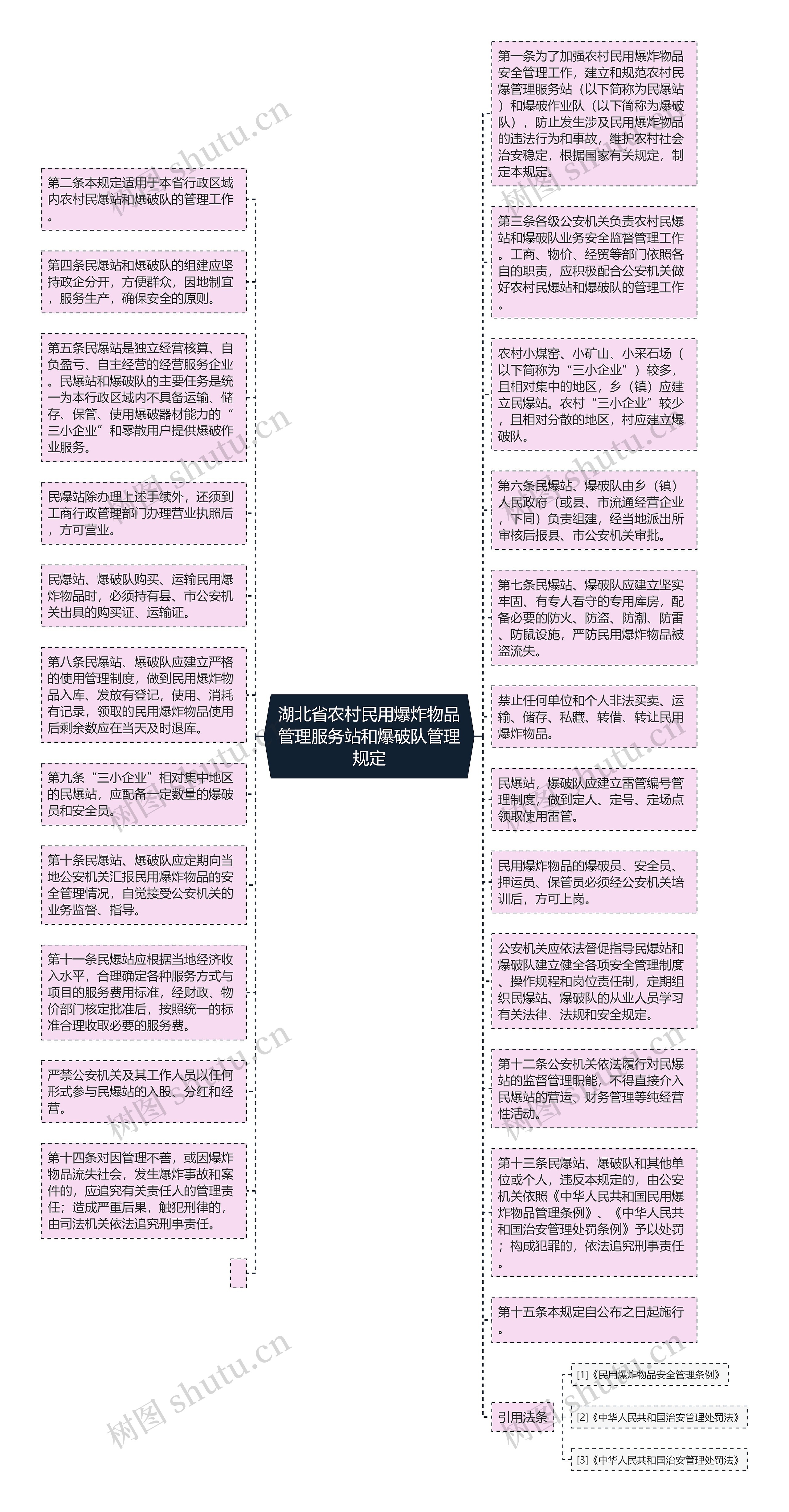 湖北省农村民用爆炸物品管理服务站和爆破队管理规定