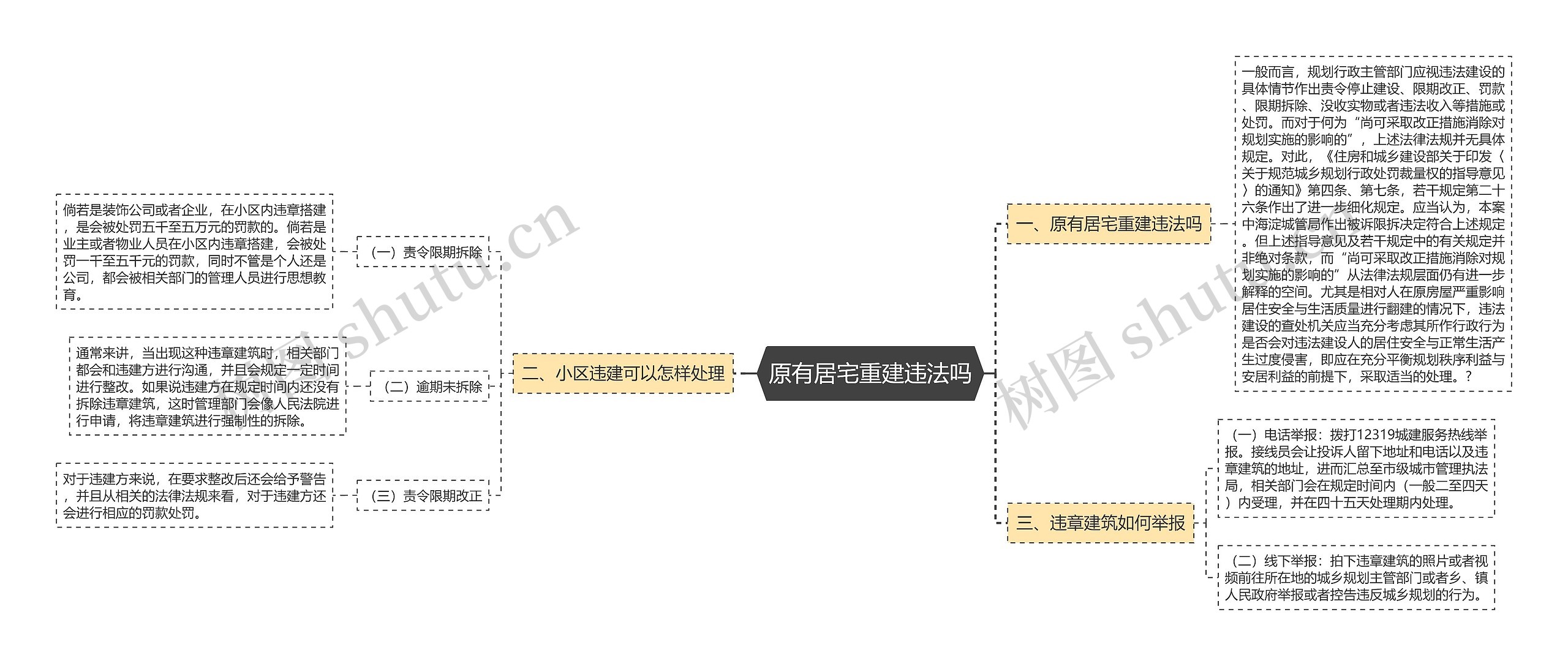 原有居宅重建违法吗思维导图高清图 原有居宅重建违法吗思维导图