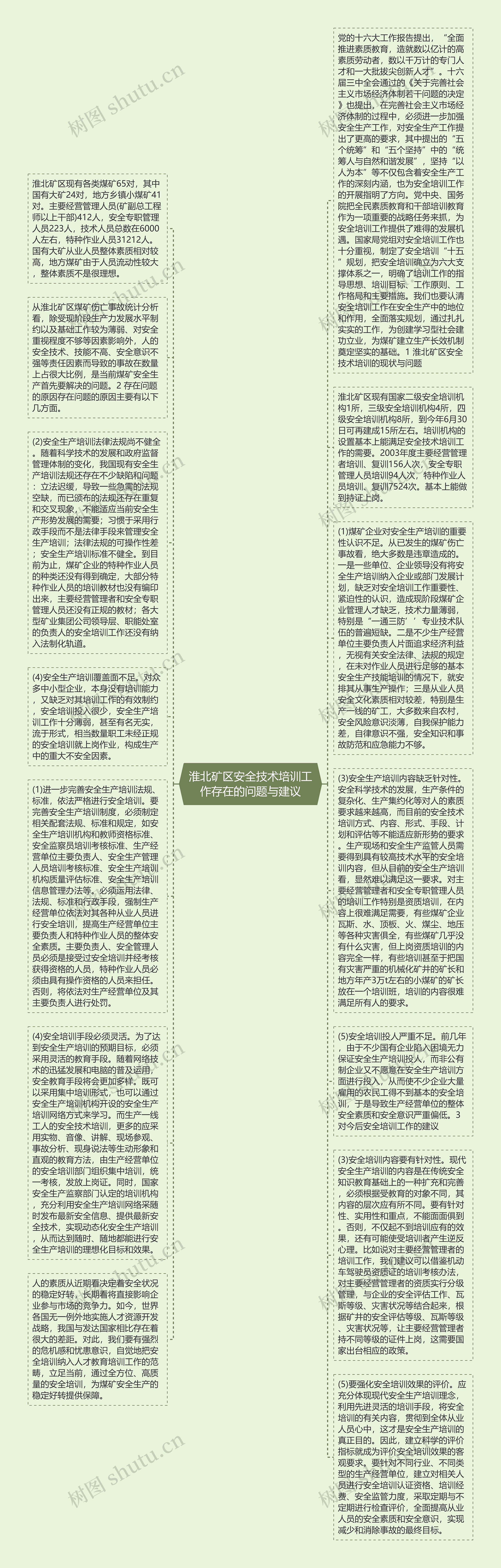 淮北矿区安全技术培训工作存在的问题与建议