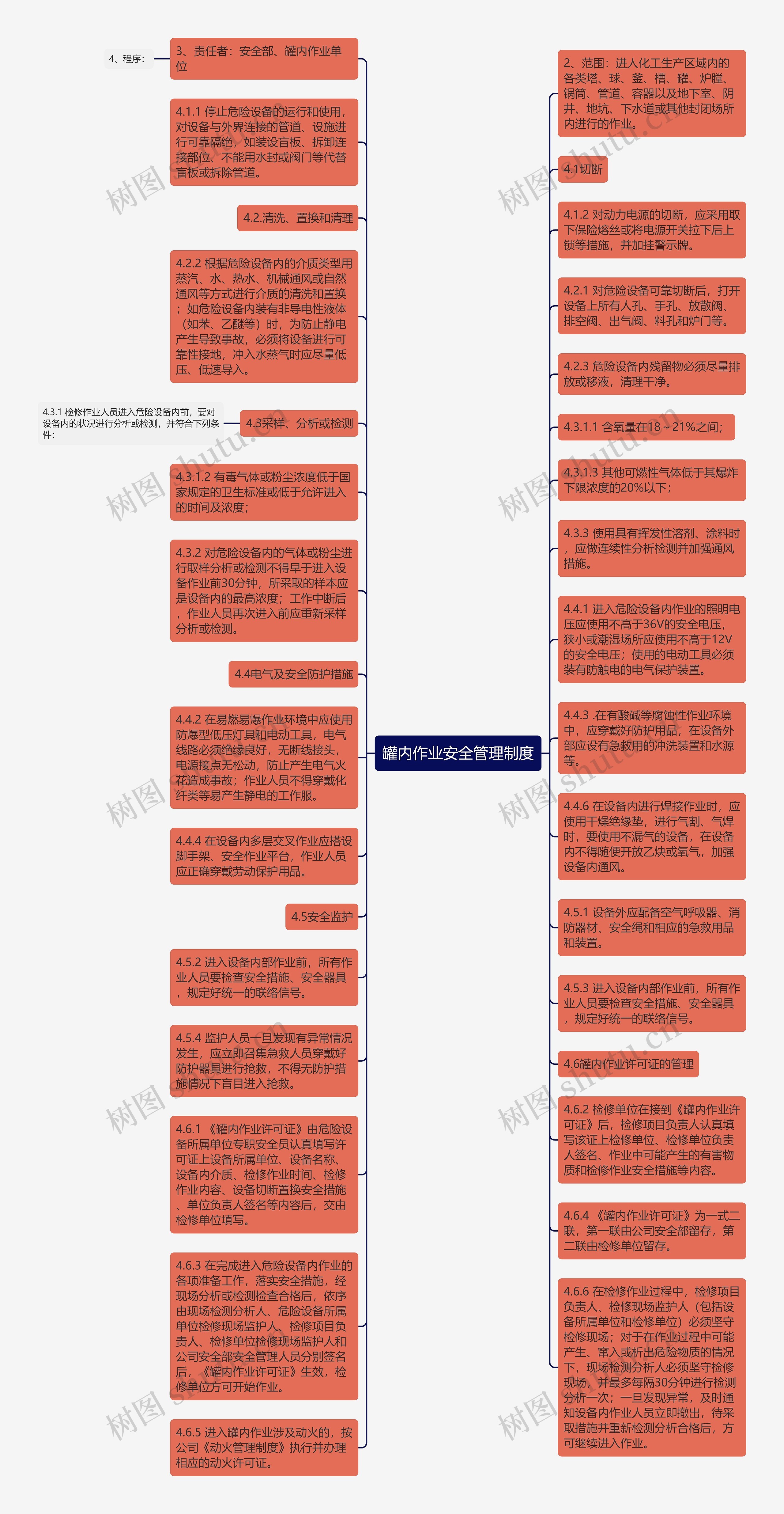 罐内作业安全管理制度