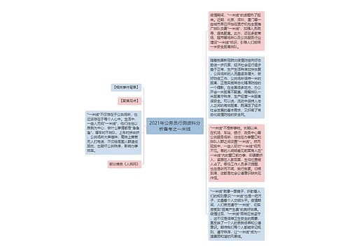 2021年公务员行测资料分析备考之一米线