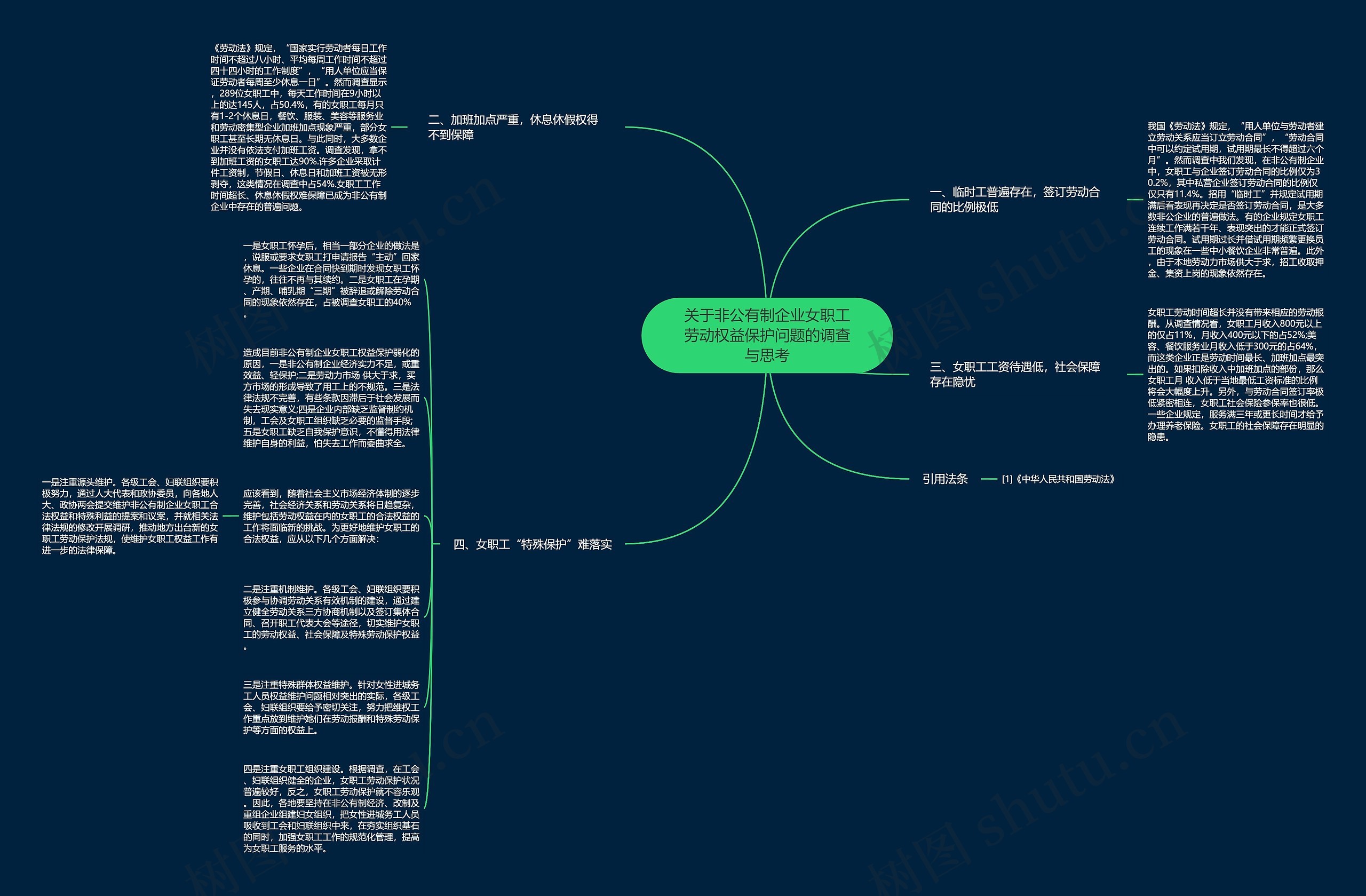 关于非公有制企业女职工劳动权益保护问题的调查与思考思维导图