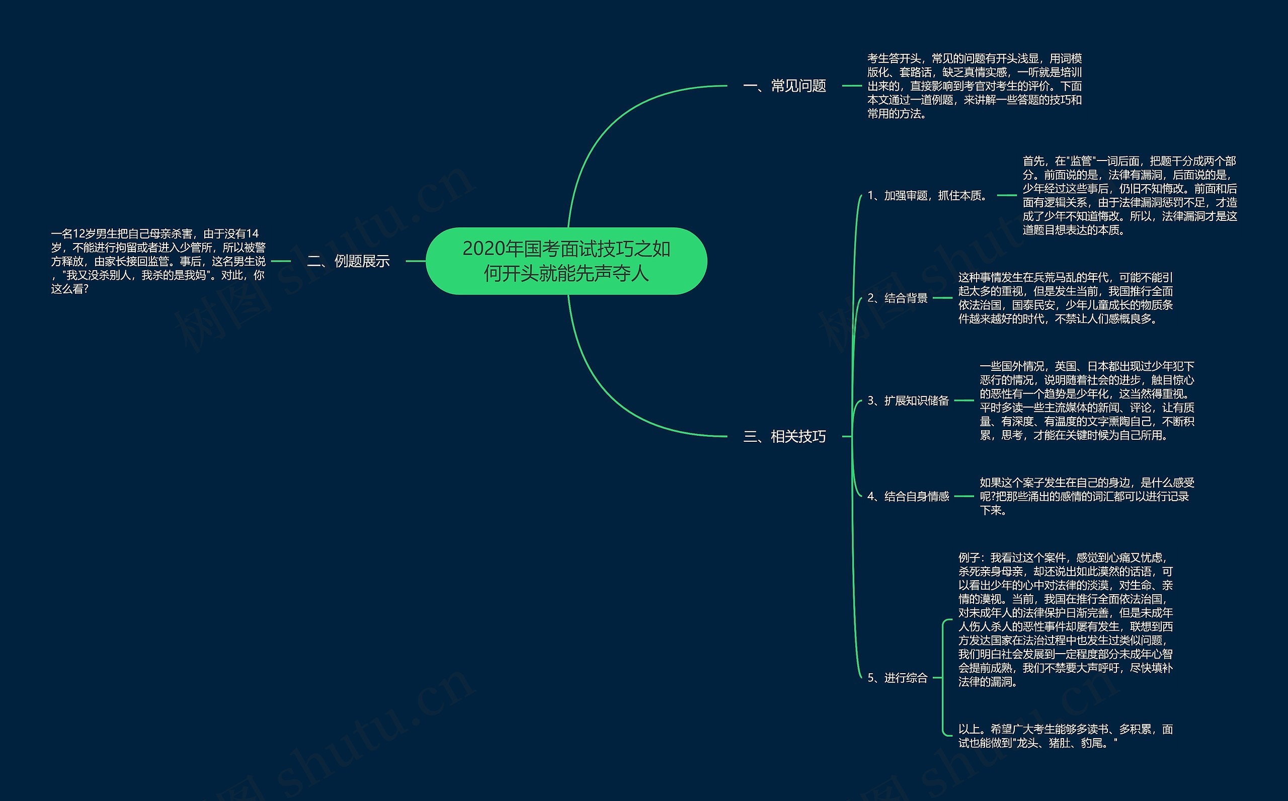 2020年国考面试技巧之如何开头就能先声夺人思维导图