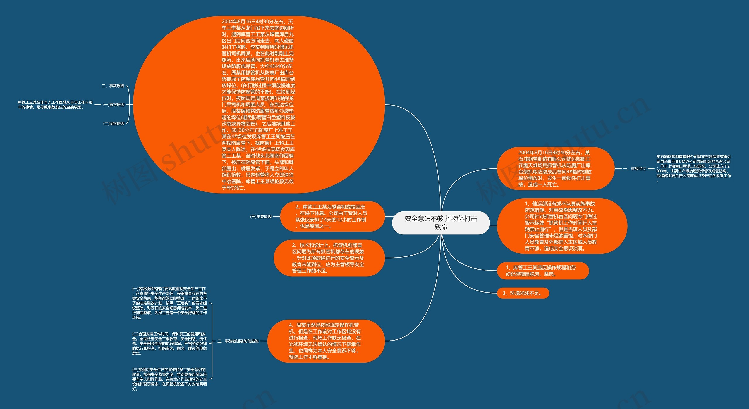 安全意识不够 招物体打击致命思维导图