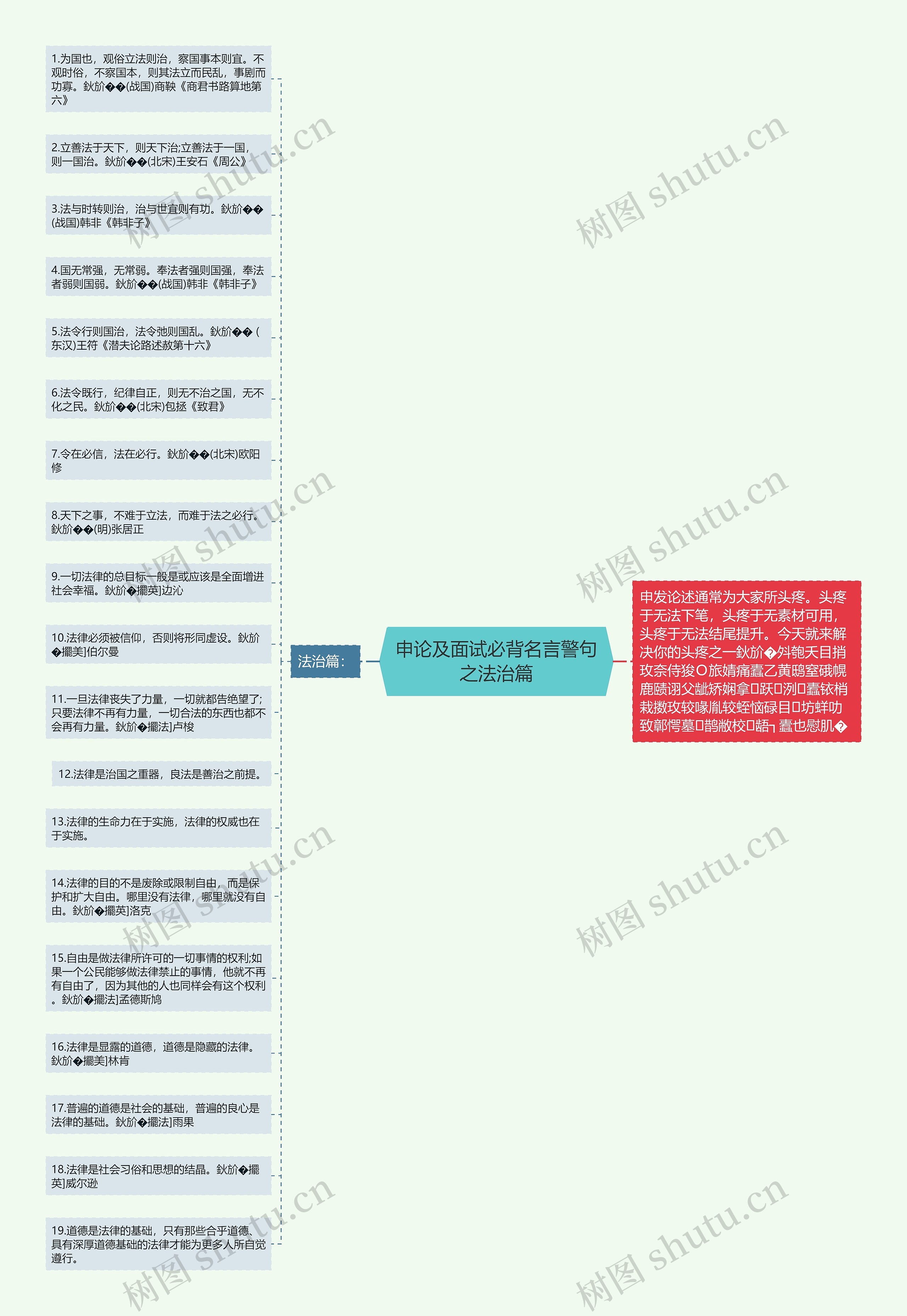 申论及面试必背名言警句之法治篇