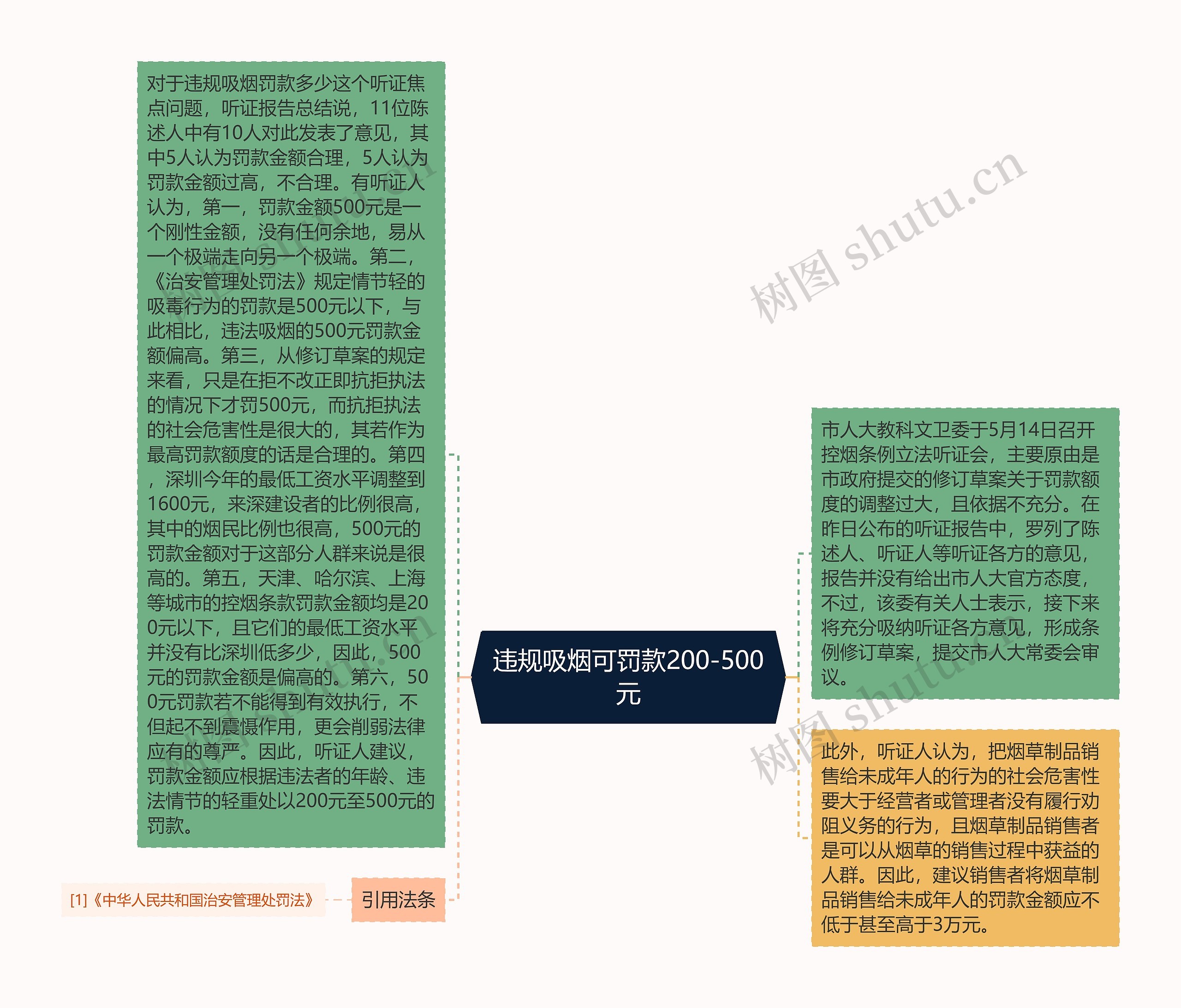 违规吸烟可罚款200-500元