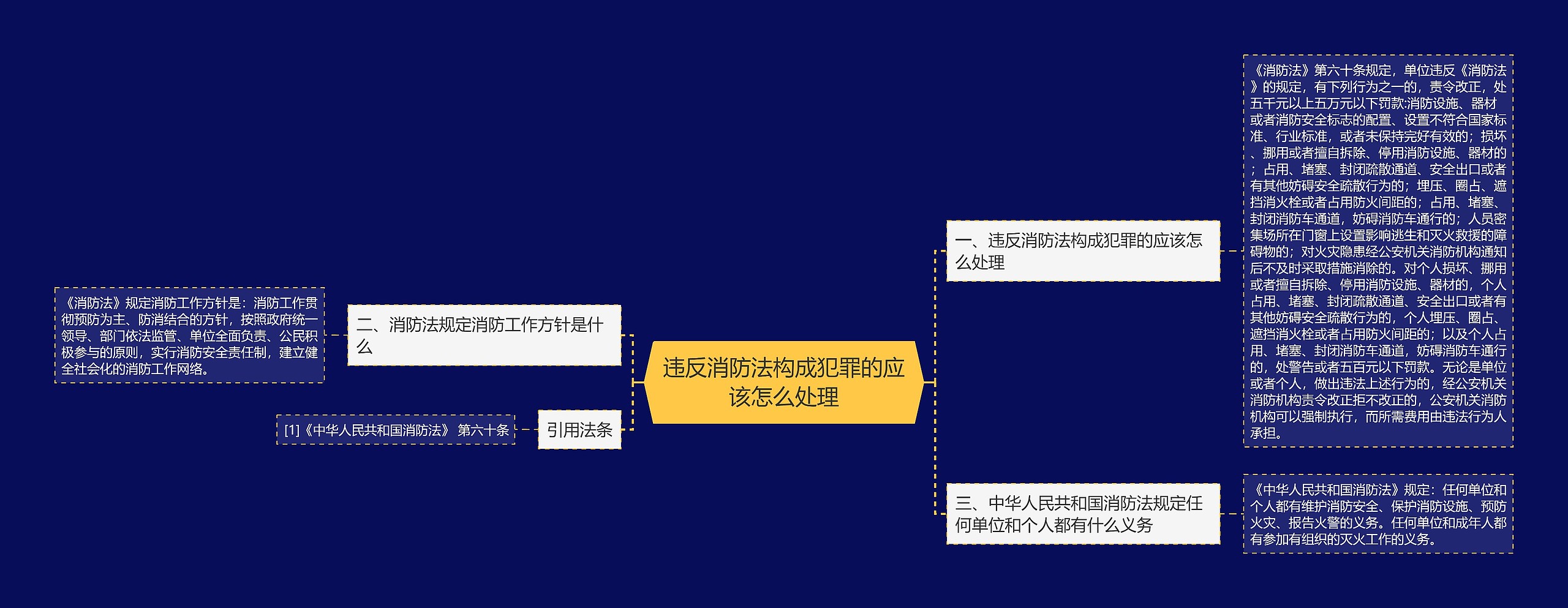 违反消防法构成犯罪的应该怎么处理 违反消防法构成犯罪的应该怎么处理
