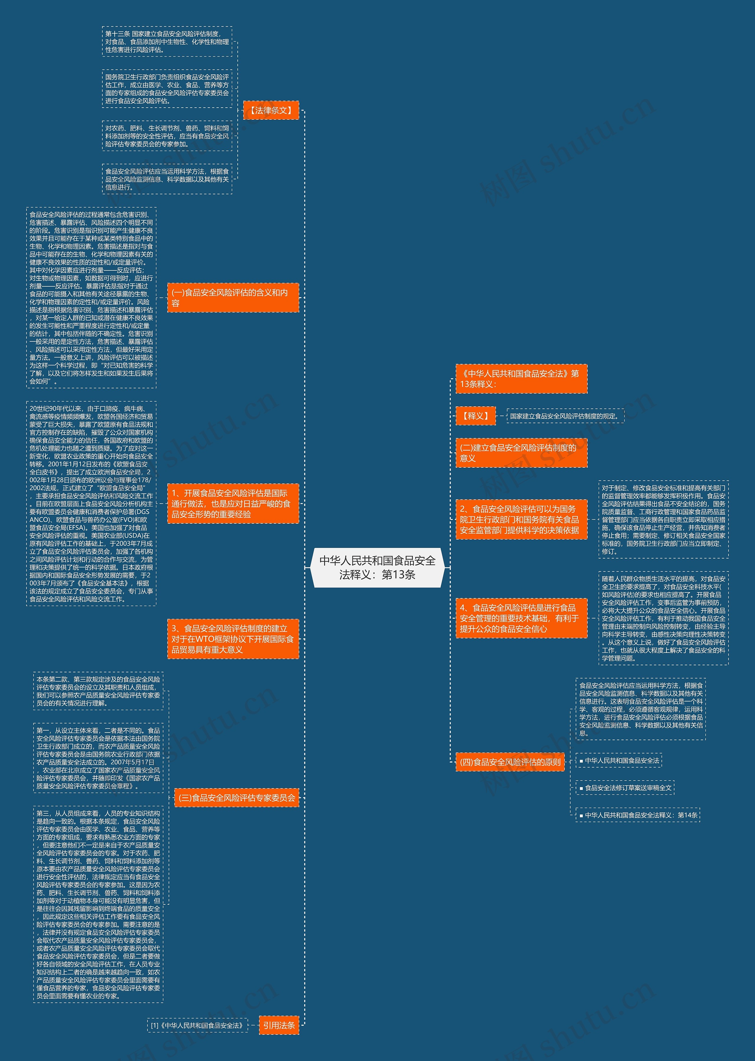 中华人民共和国食品安全法释义：第13条