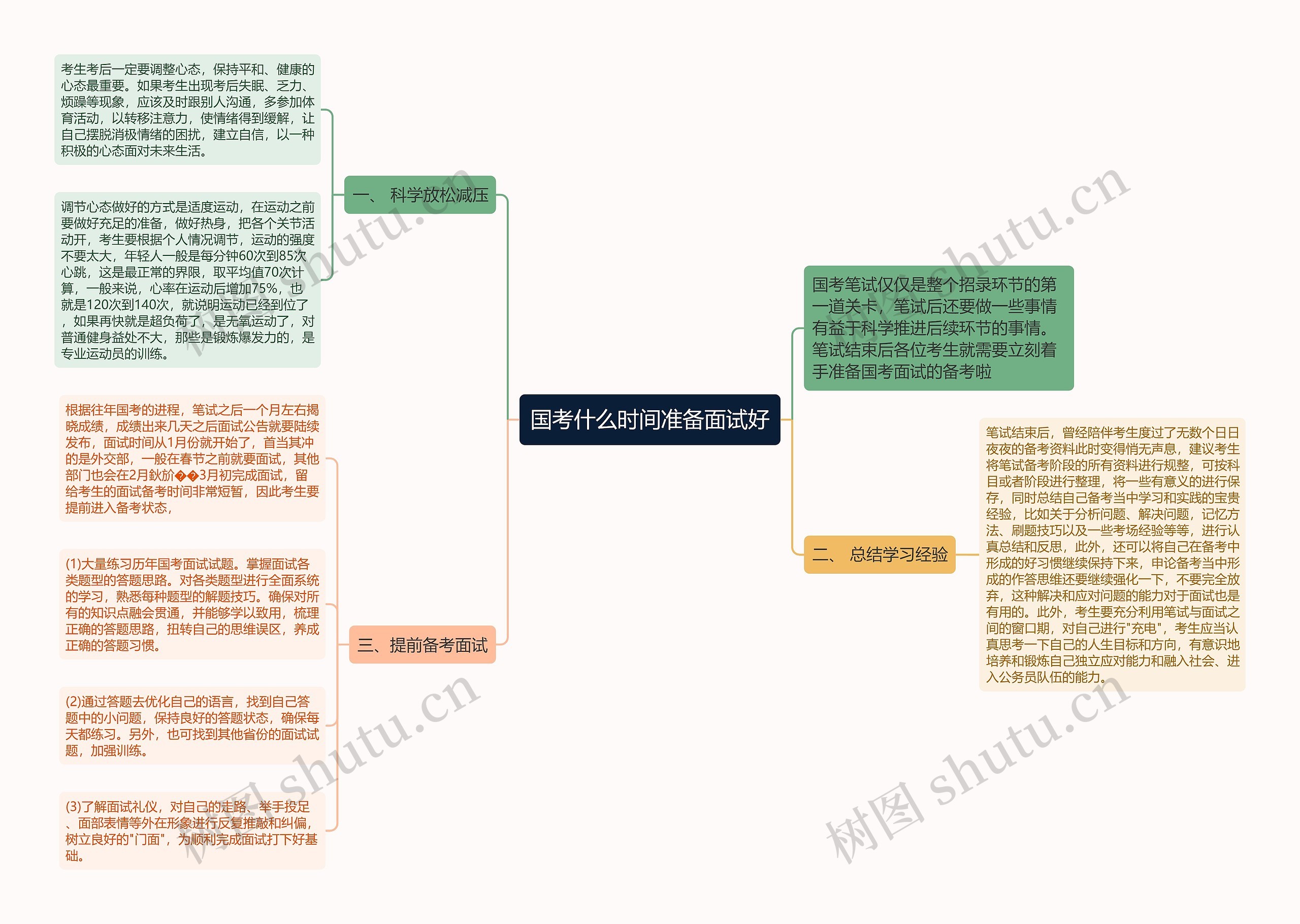 国考什么时间准备面试好