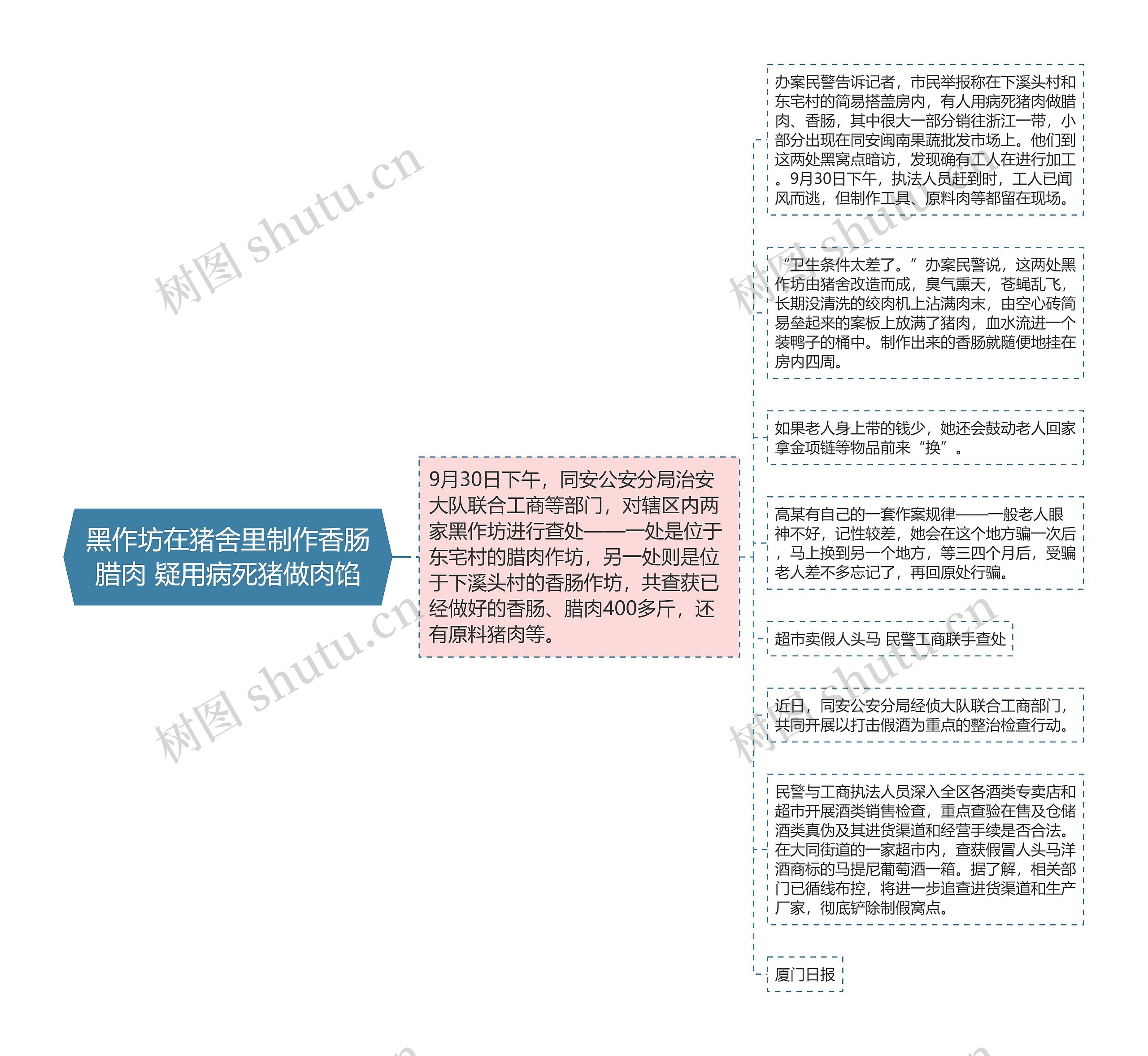 黑作坊在猪舍里制作香肠腊肉 疑用病死猪做肉馅