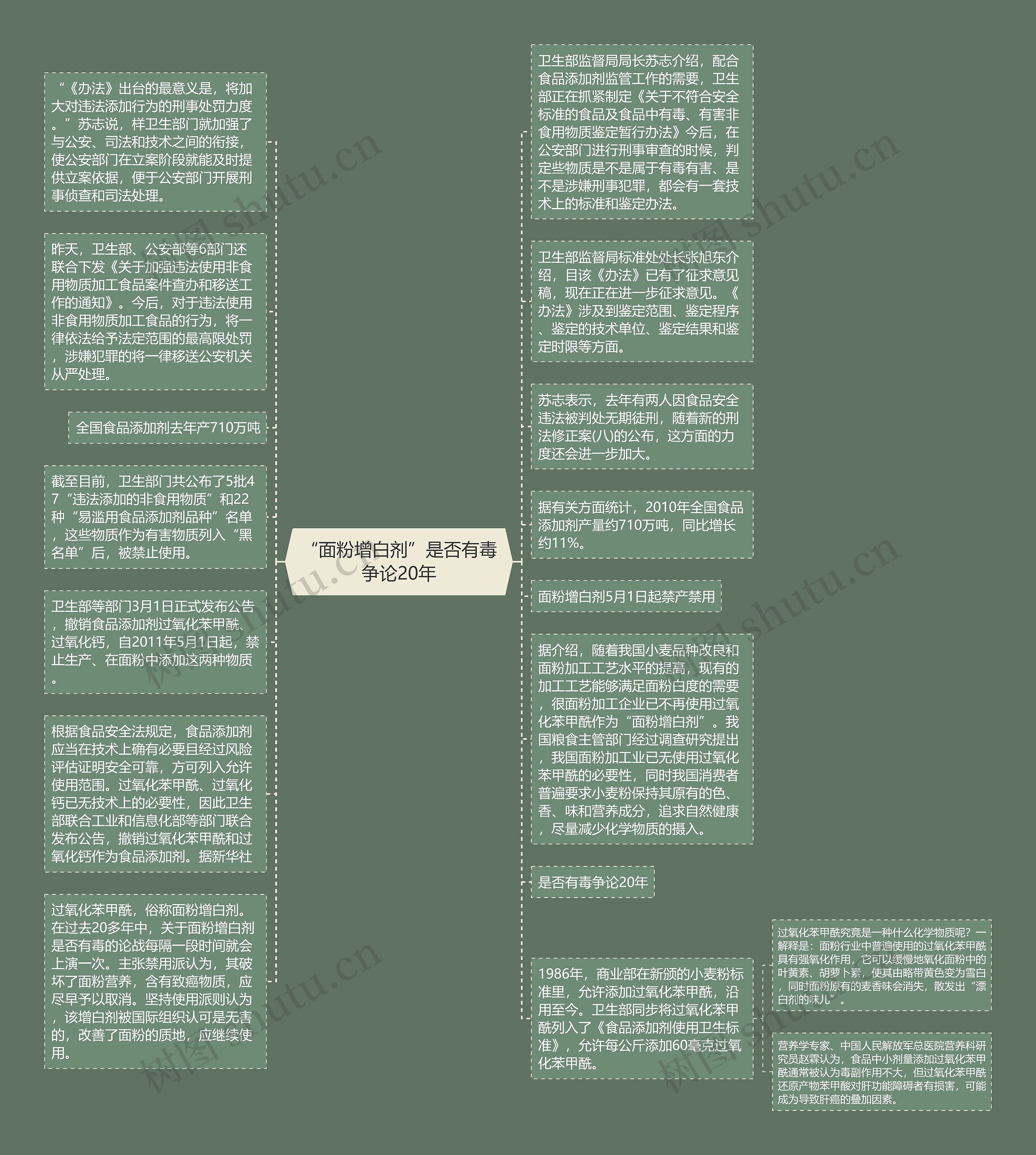 “面粉增白剂”是否有毒争论20年