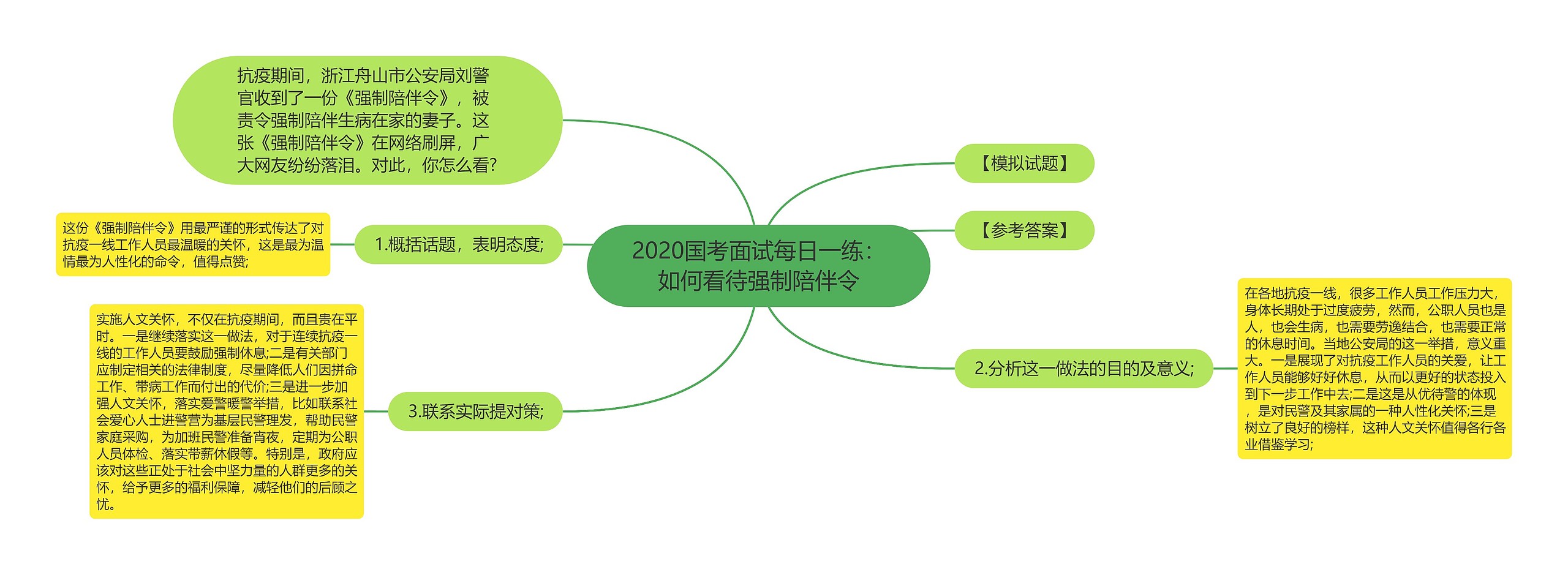 2020国考面试每日一练：如何看待强制陪伴令