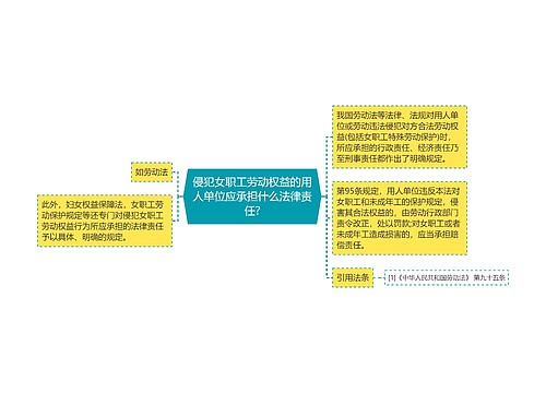 侵犯女职工劳动权益的用人单位应承担什么法律责任?