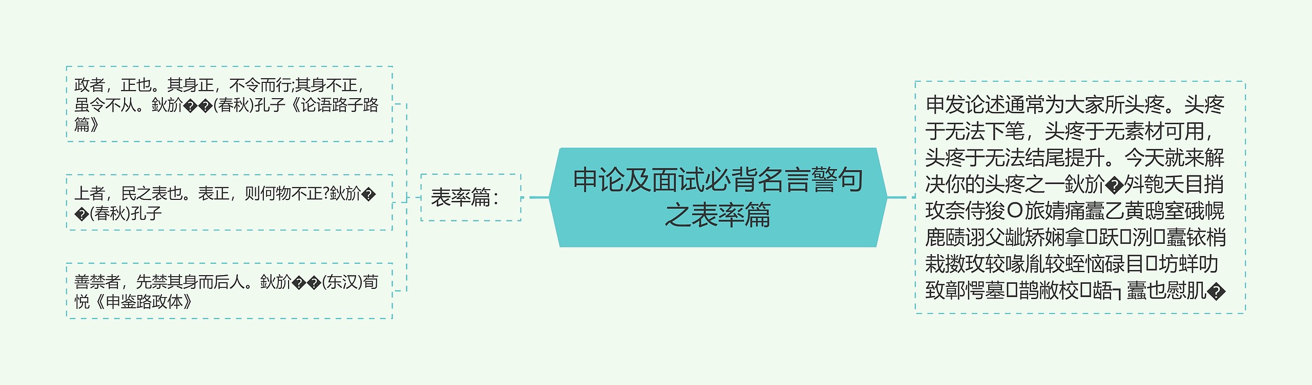 申论及面试必背名言警句之表率篇