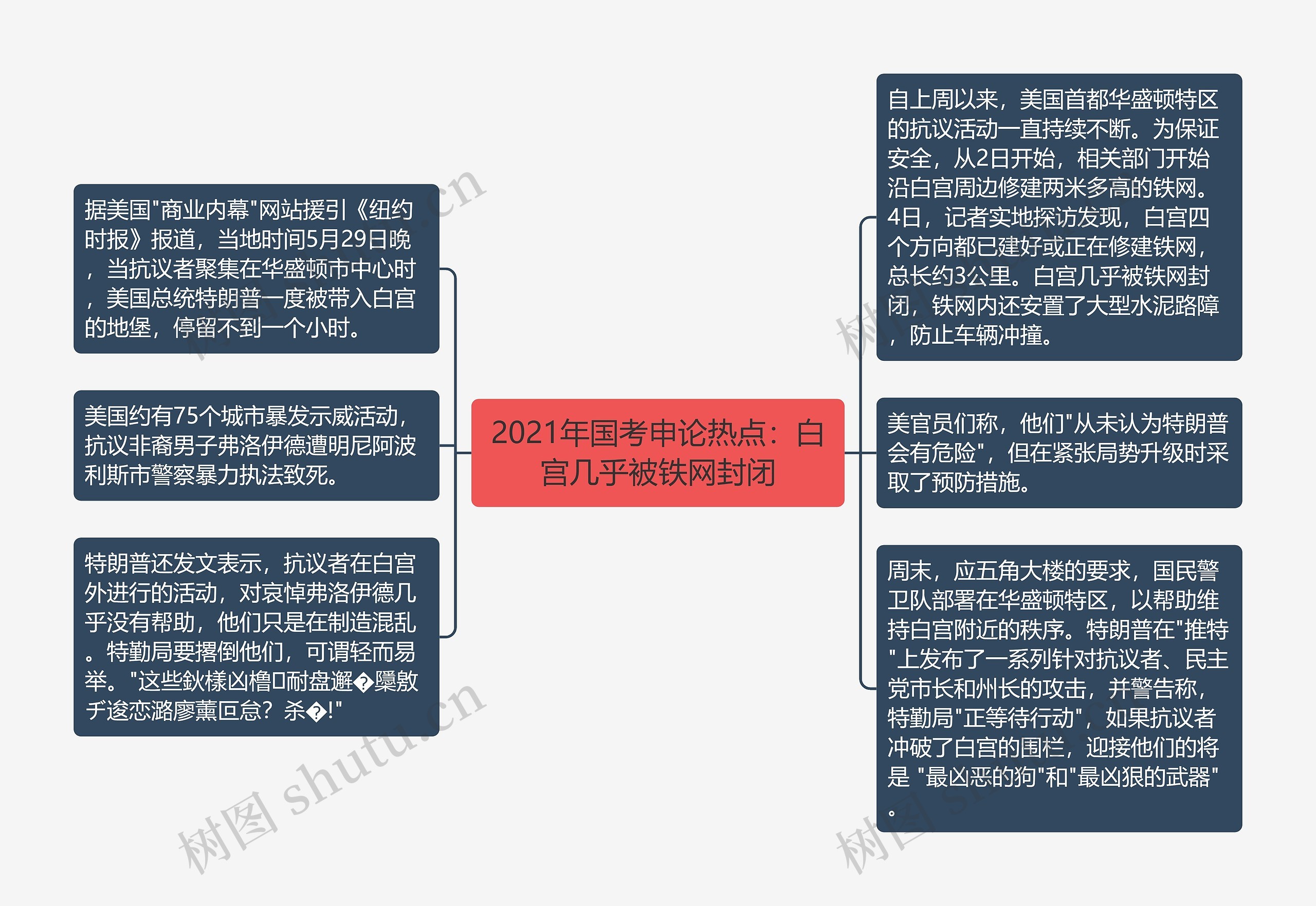 2021年国考申论热点：白宫几乎被铁网封闭