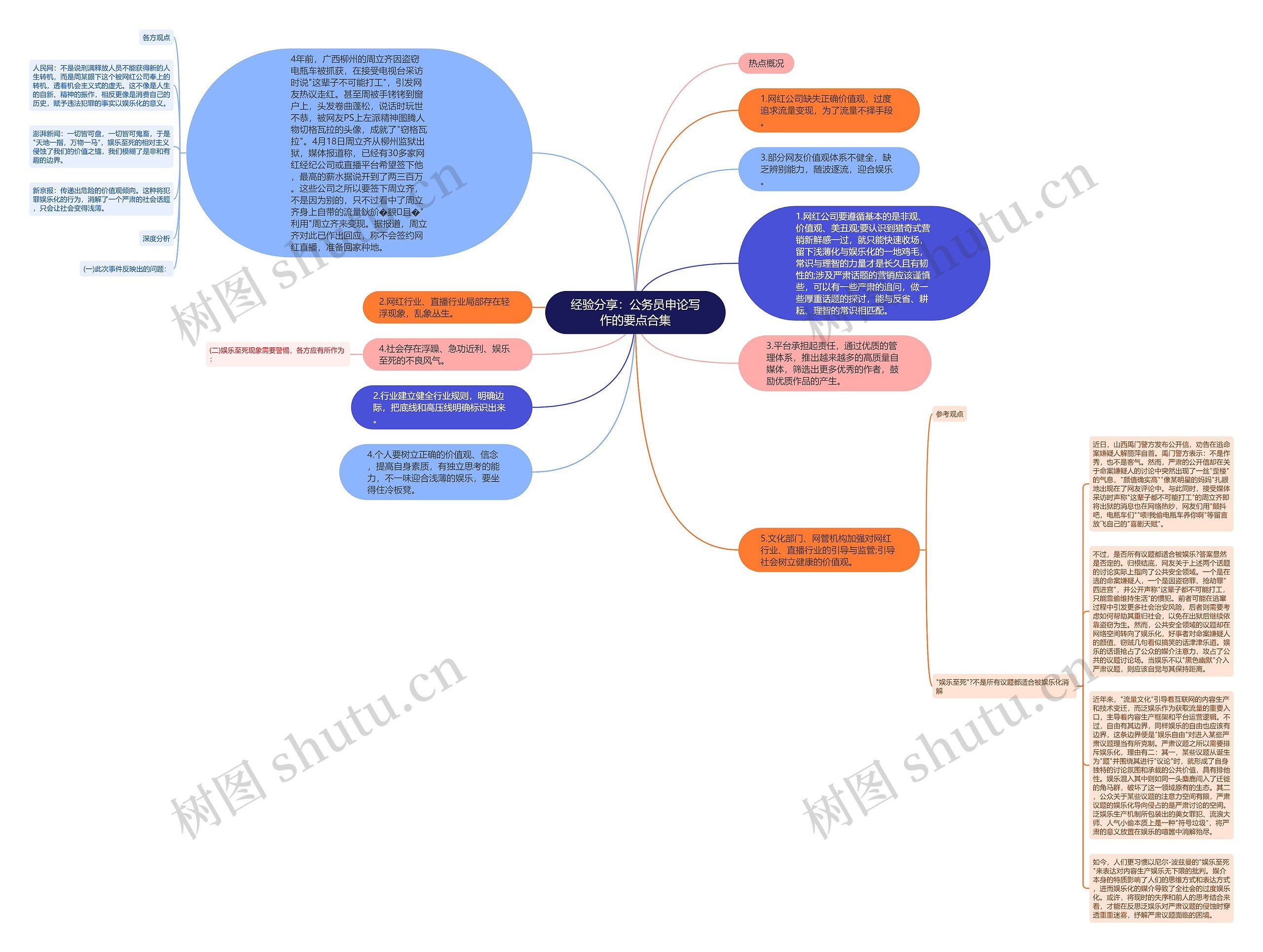 经验分享：公务员申论写作的要点合集思维导图