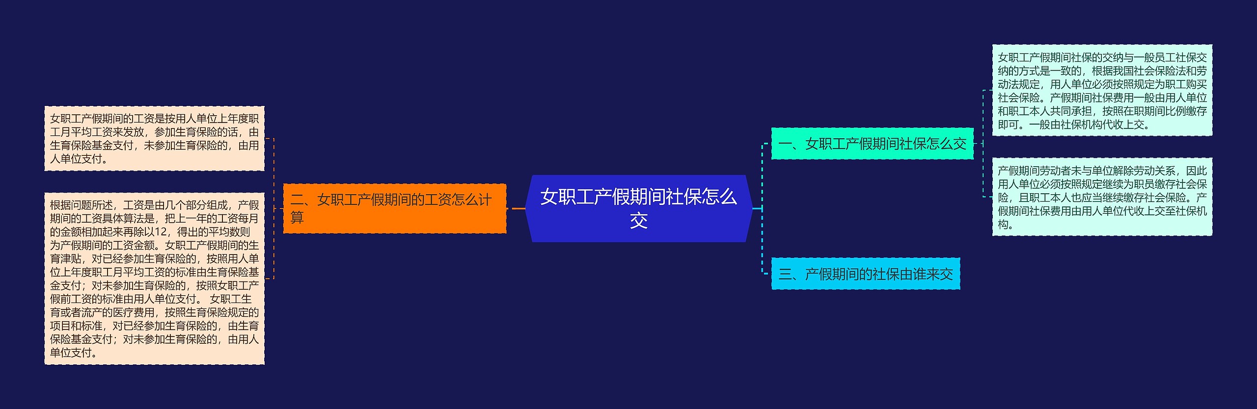 女职工产假期间社保怎么交