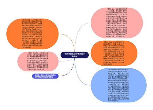 湖南出台性别平等咨询评估机制