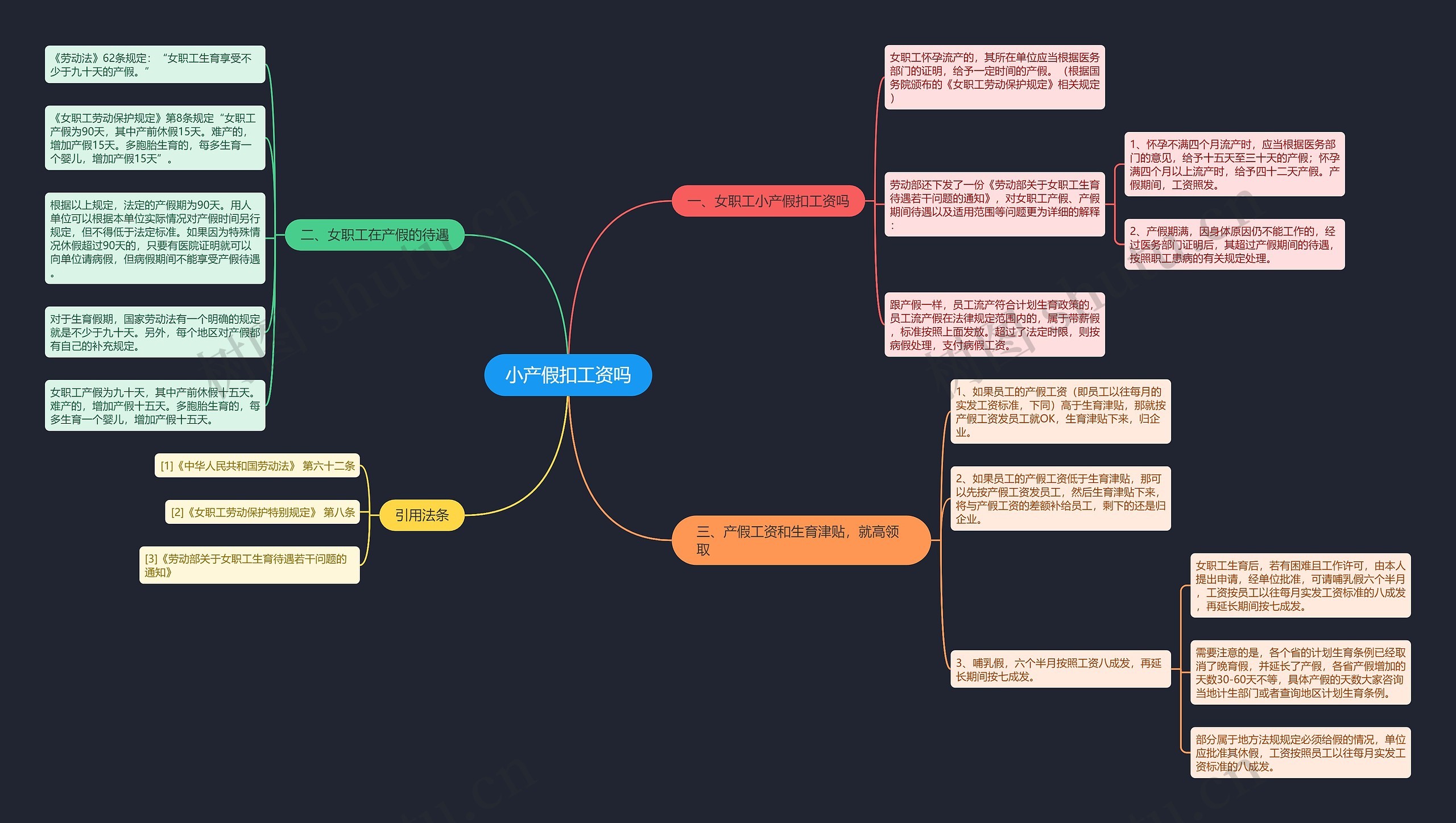 小产假扣工资吗思维导图