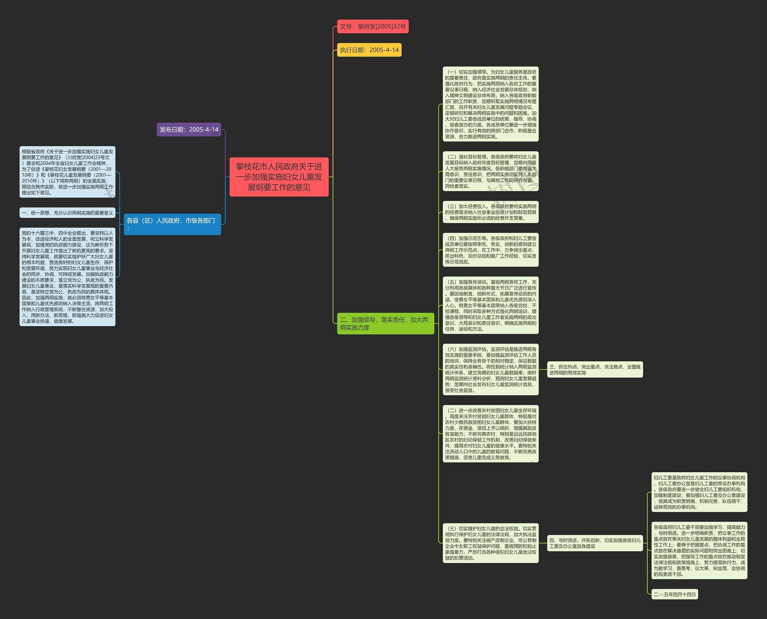 攀枝花市人民政府关于进一步加强实施妇女儿童发展纲要工作的意见思维导图