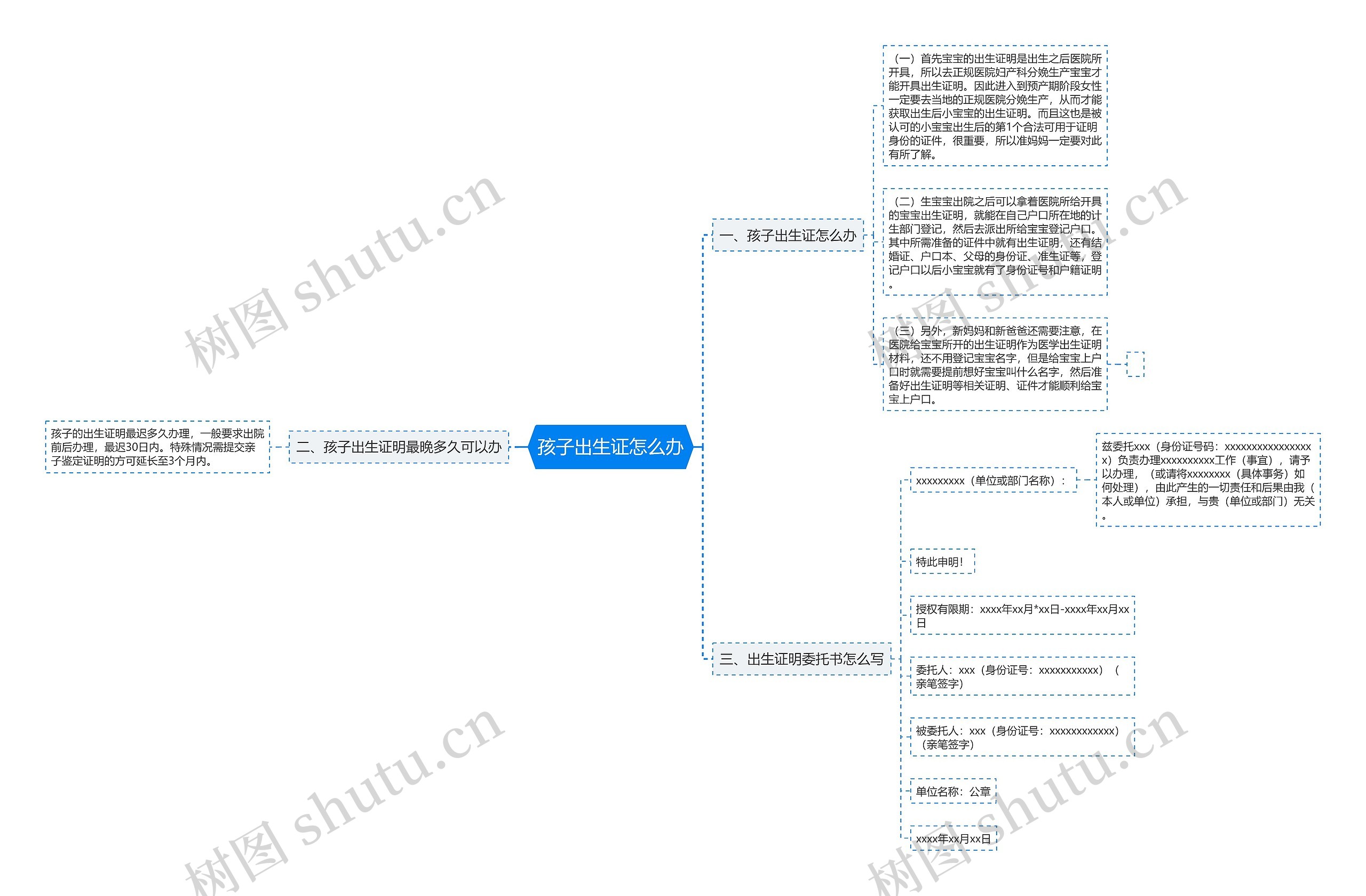 孩子出生证怎么办