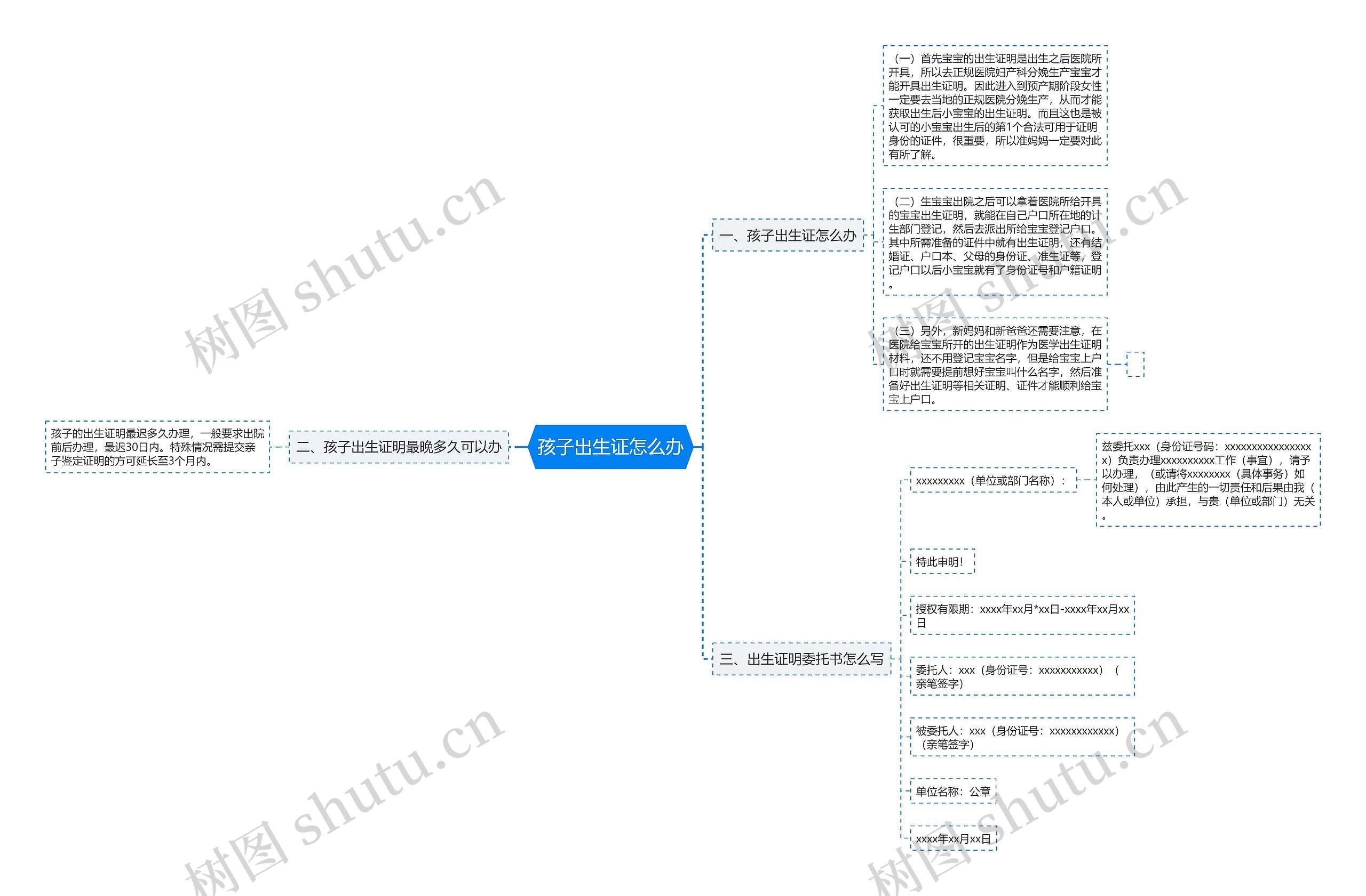 孩子出生证怎么办思维导图