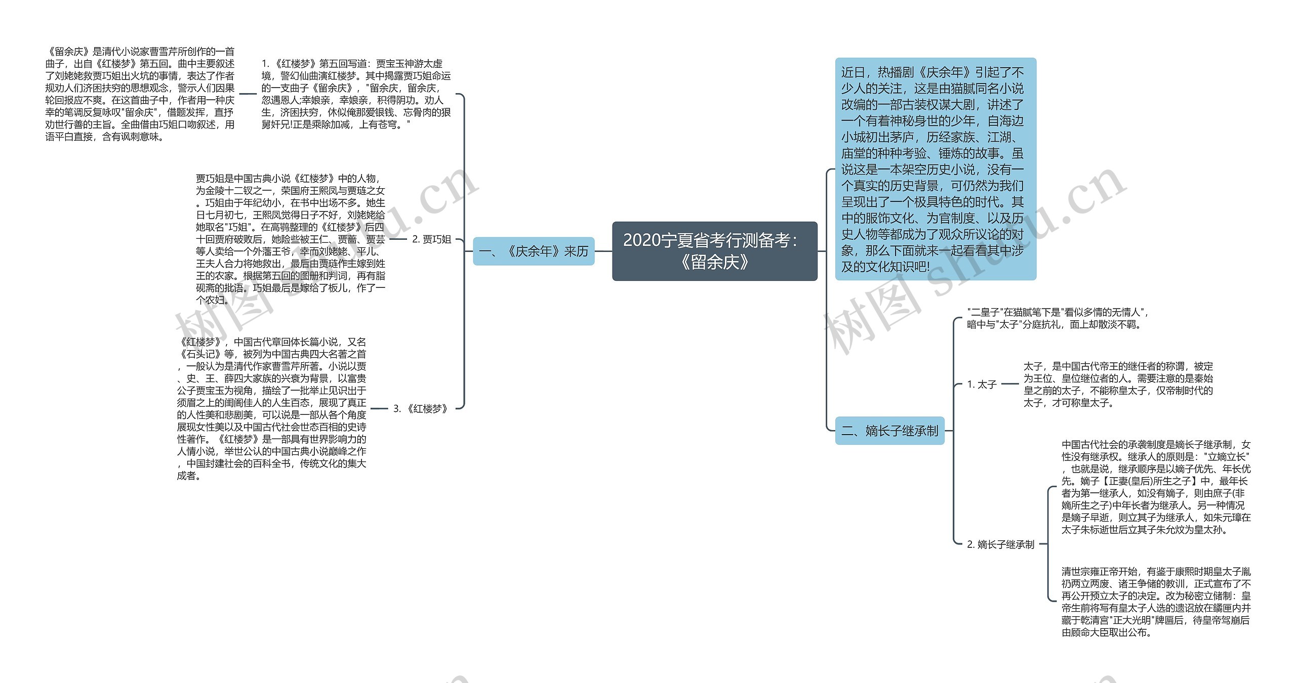 2020宁夏省考行测备考：《留余庆》思维导图