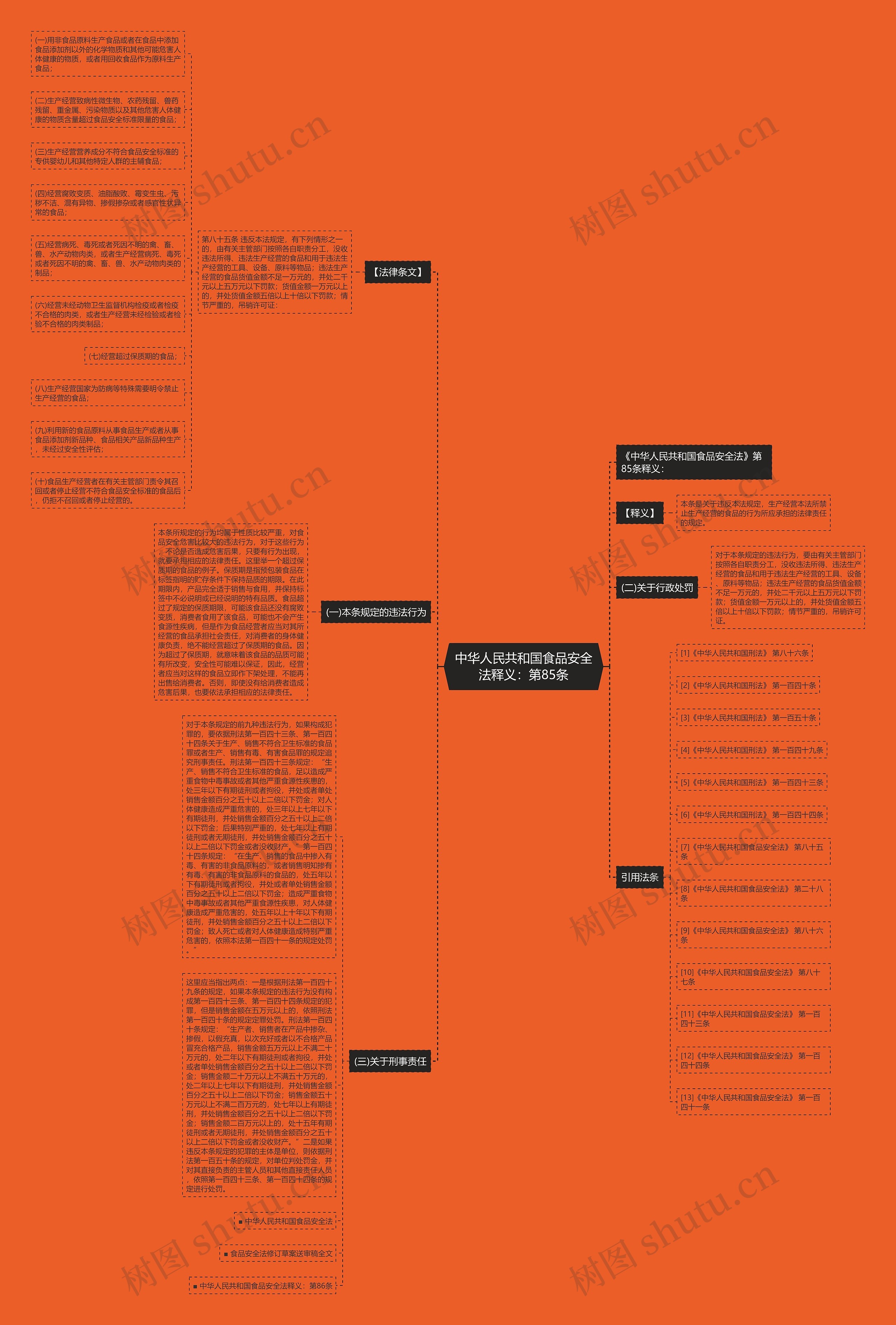 中华人民共和国食品安全法释义：第85条思维导图