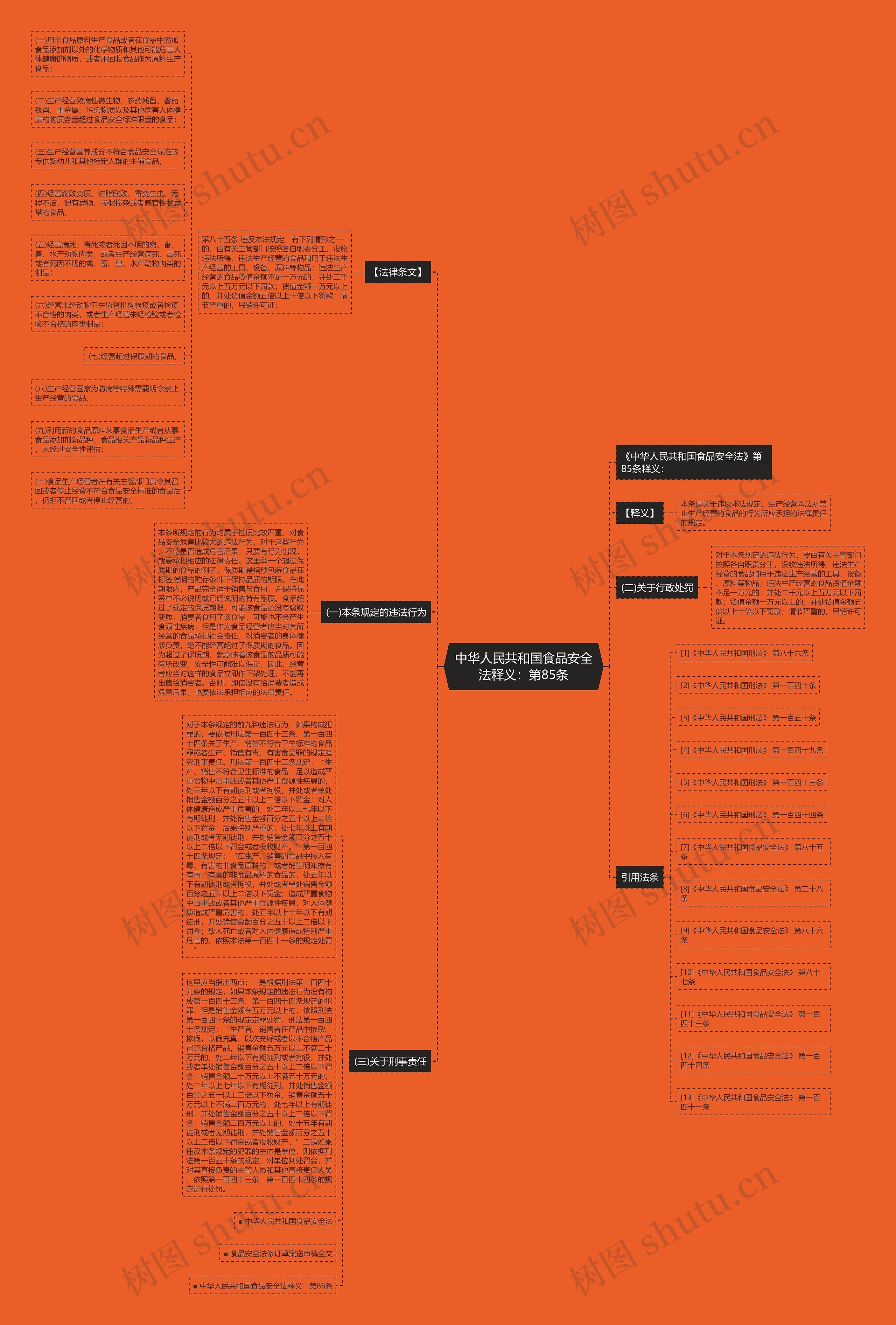 中华人民共和国食品安全法释义:第85条 中华人民共和国食品安全法释义:第85条