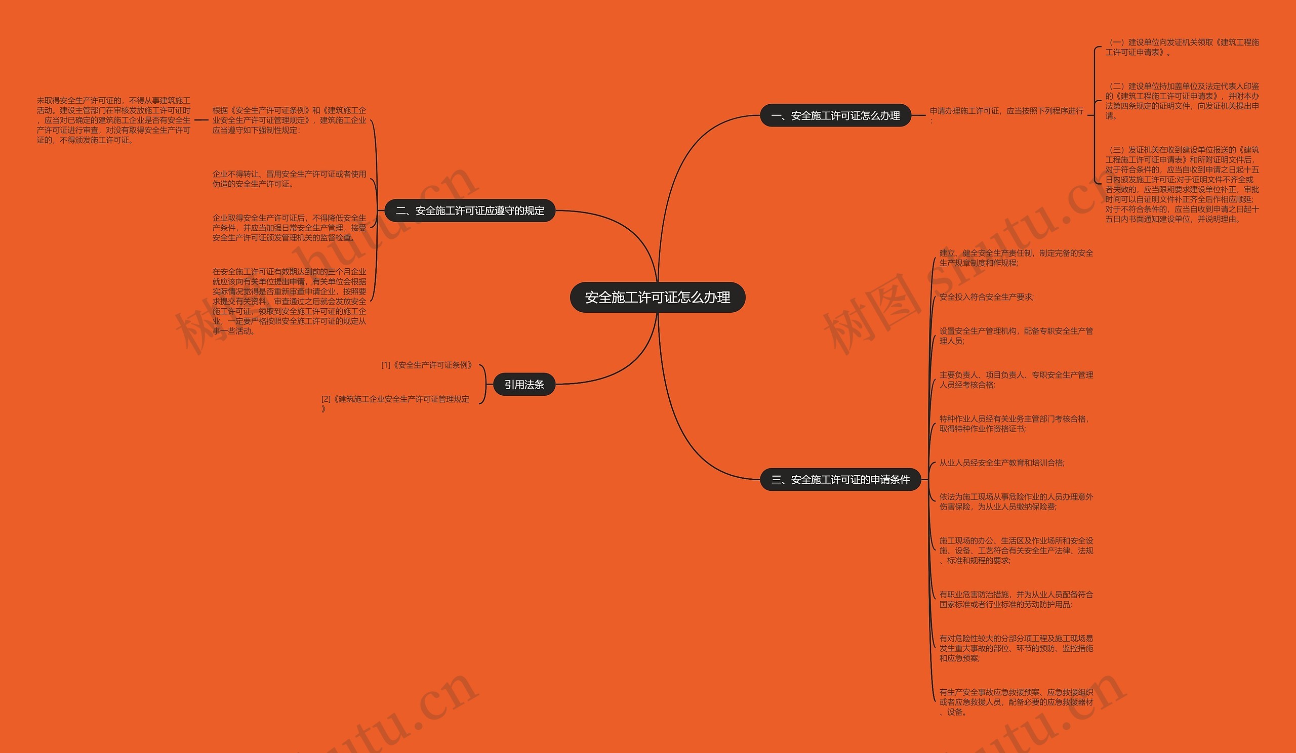安全施工许可证怎么办理思维导图
