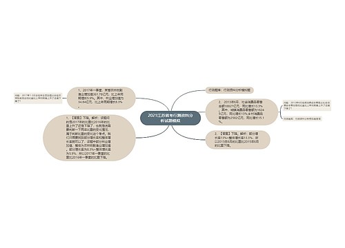 2021江苏省考行测资料分析试题模拟