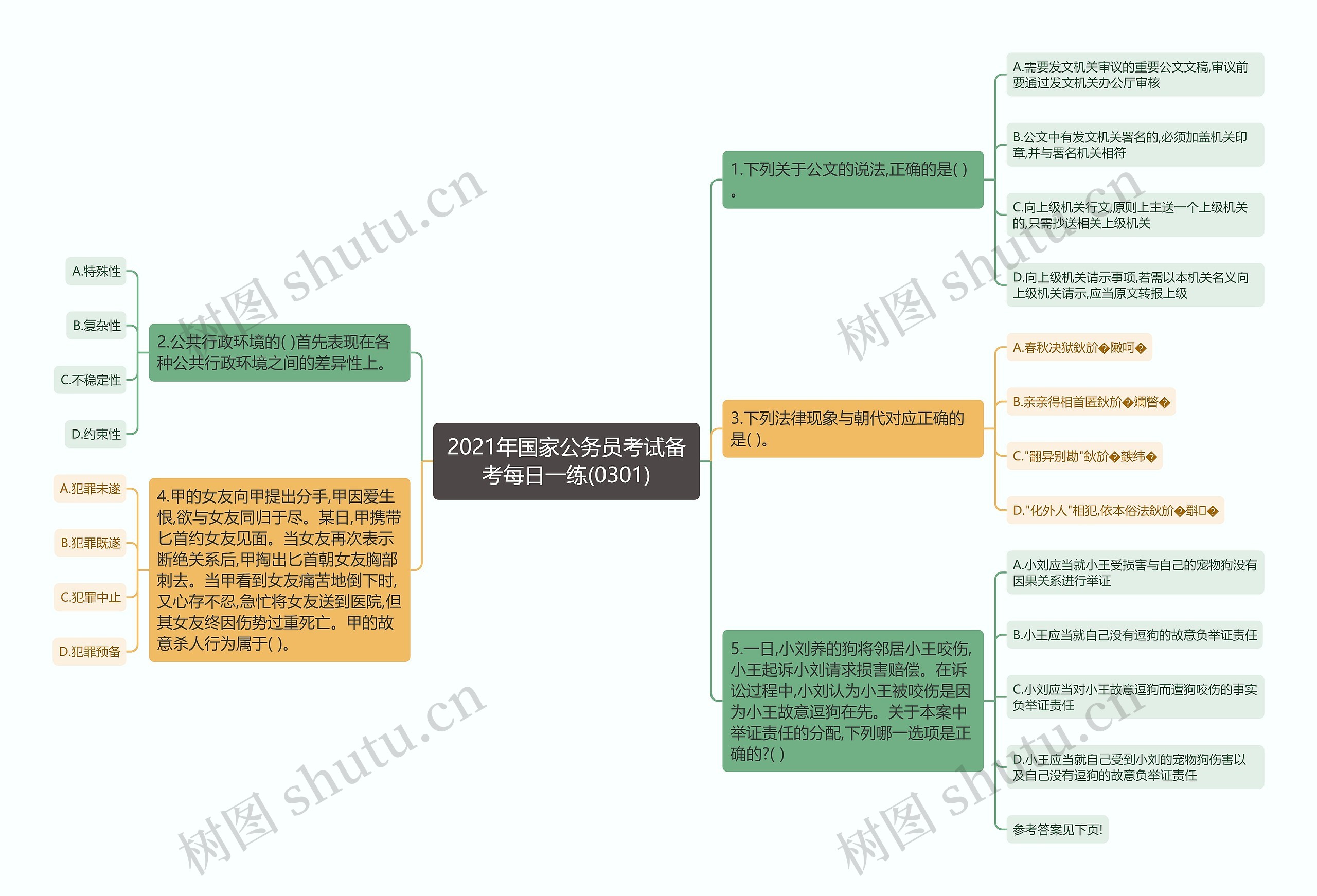 2021年国家公务员考试备考每日一练(0301)