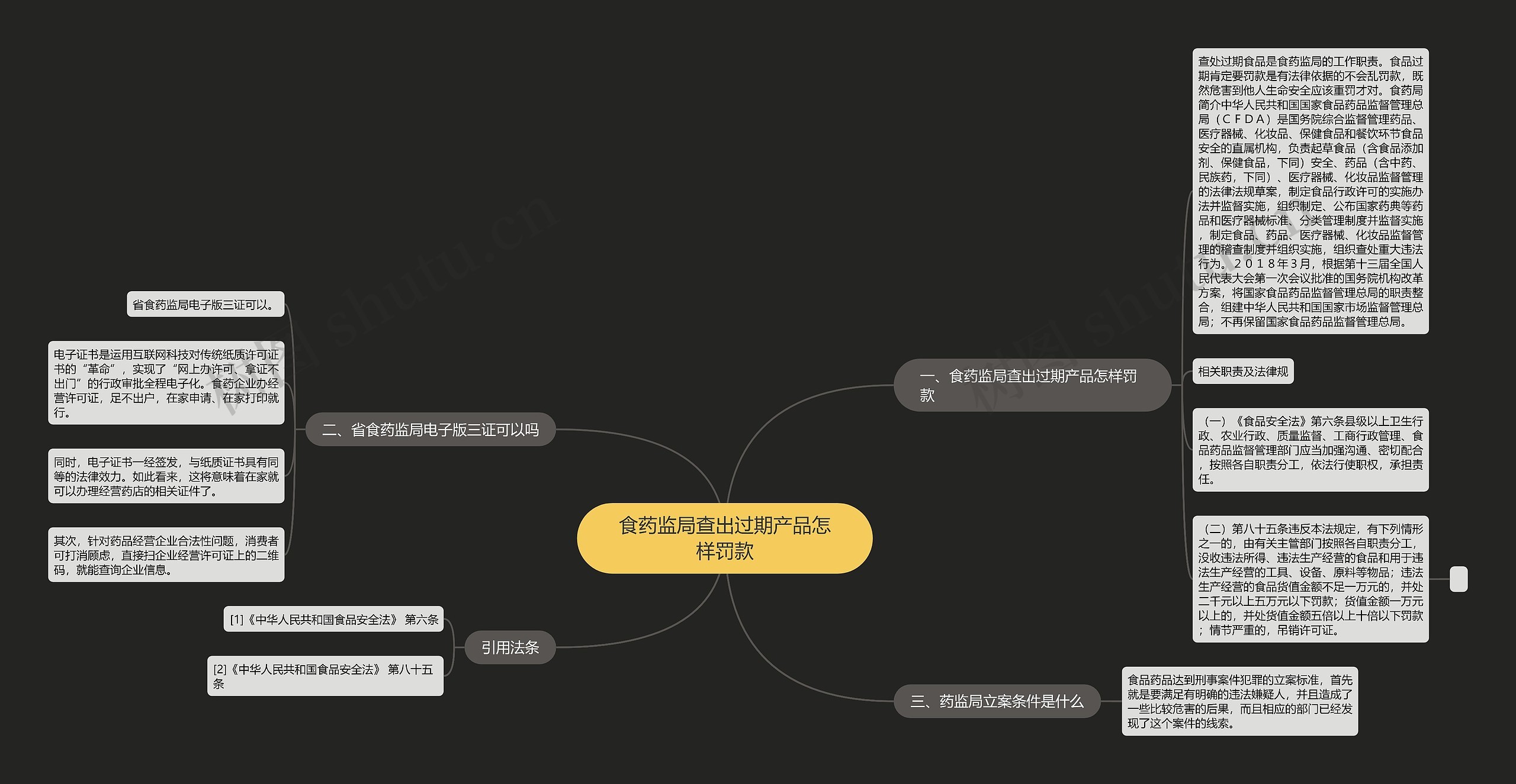 食药监局查出过期产品怎样罚款思维导图