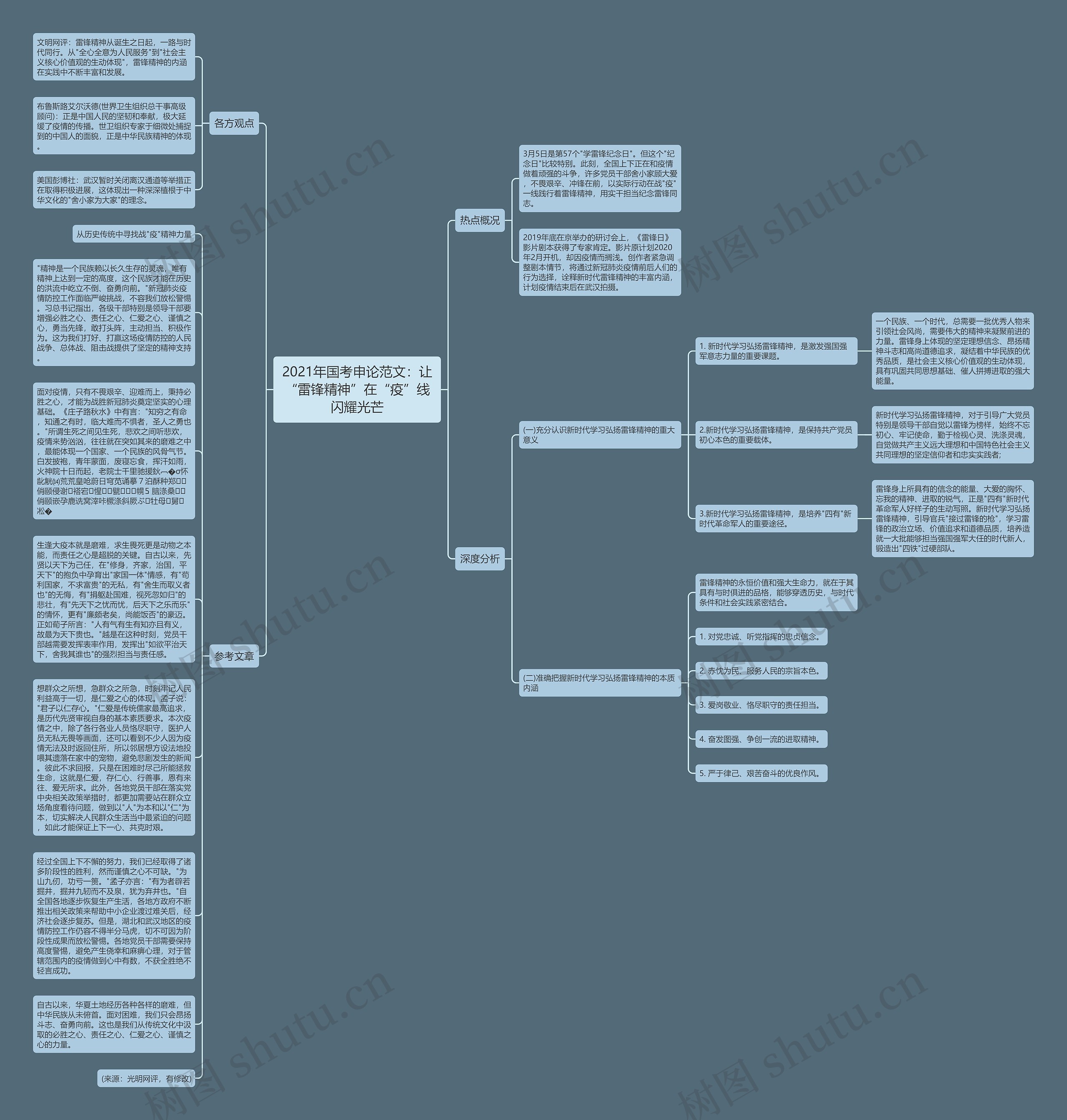 2021年国考申论范文：让“雷锋精神”在“疫”线闪耀光芒思维导图