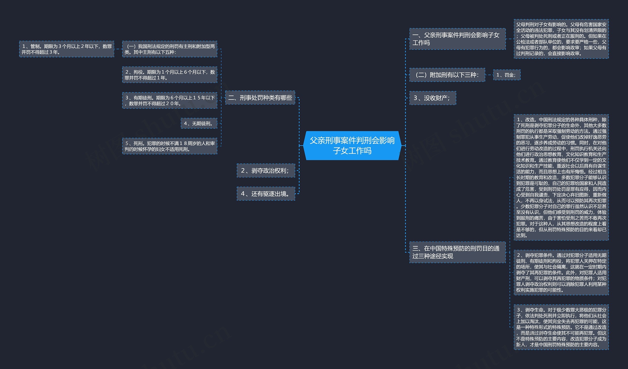 父亲刑事案件判刑会影响子女工作吗思维导图