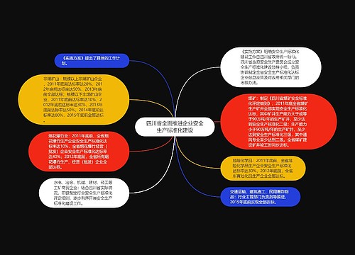 四川省全面推进企业安全生产标准化建设