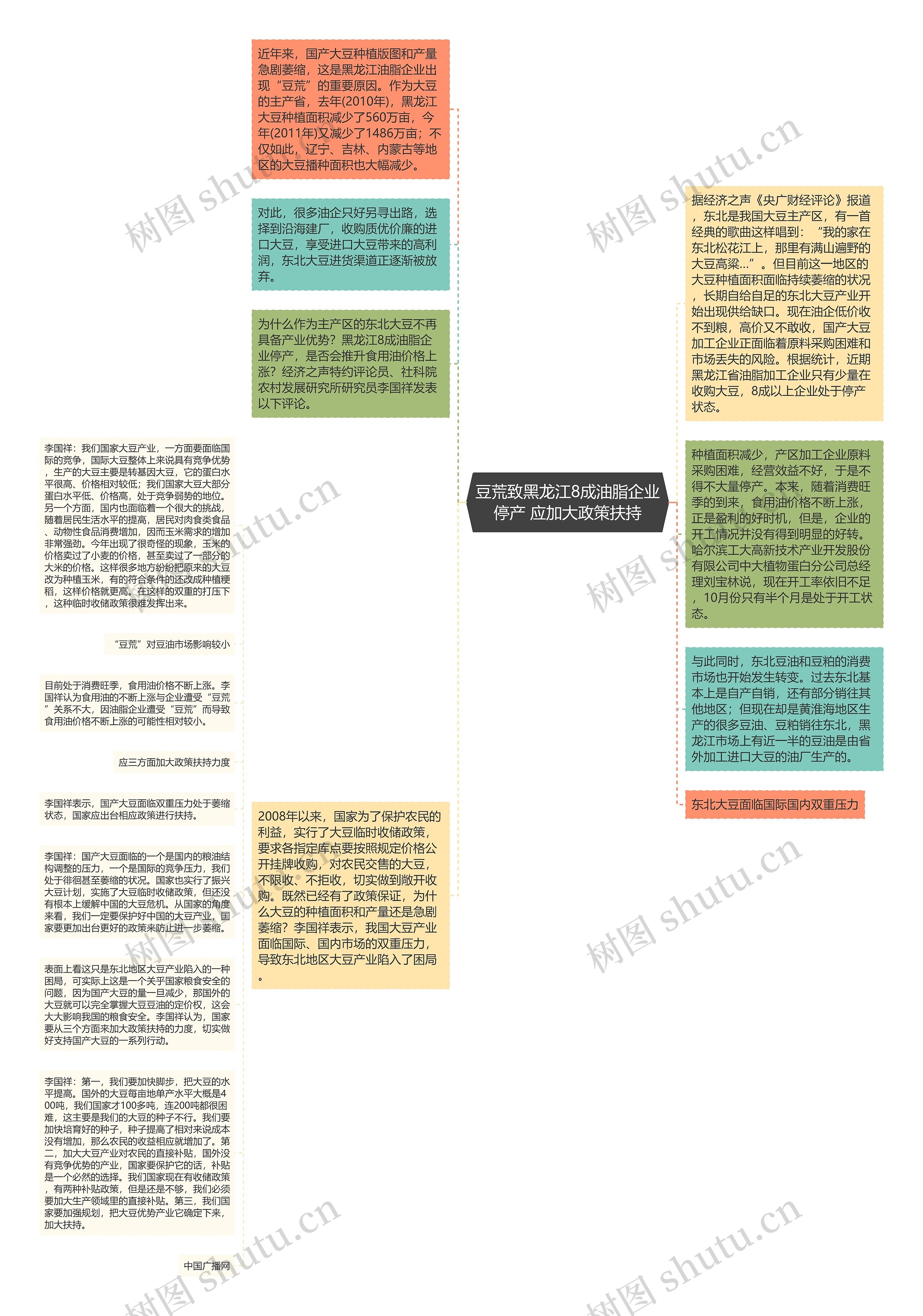 豆荒致黑龙江8成油脂企业停产 应加大政策扶持